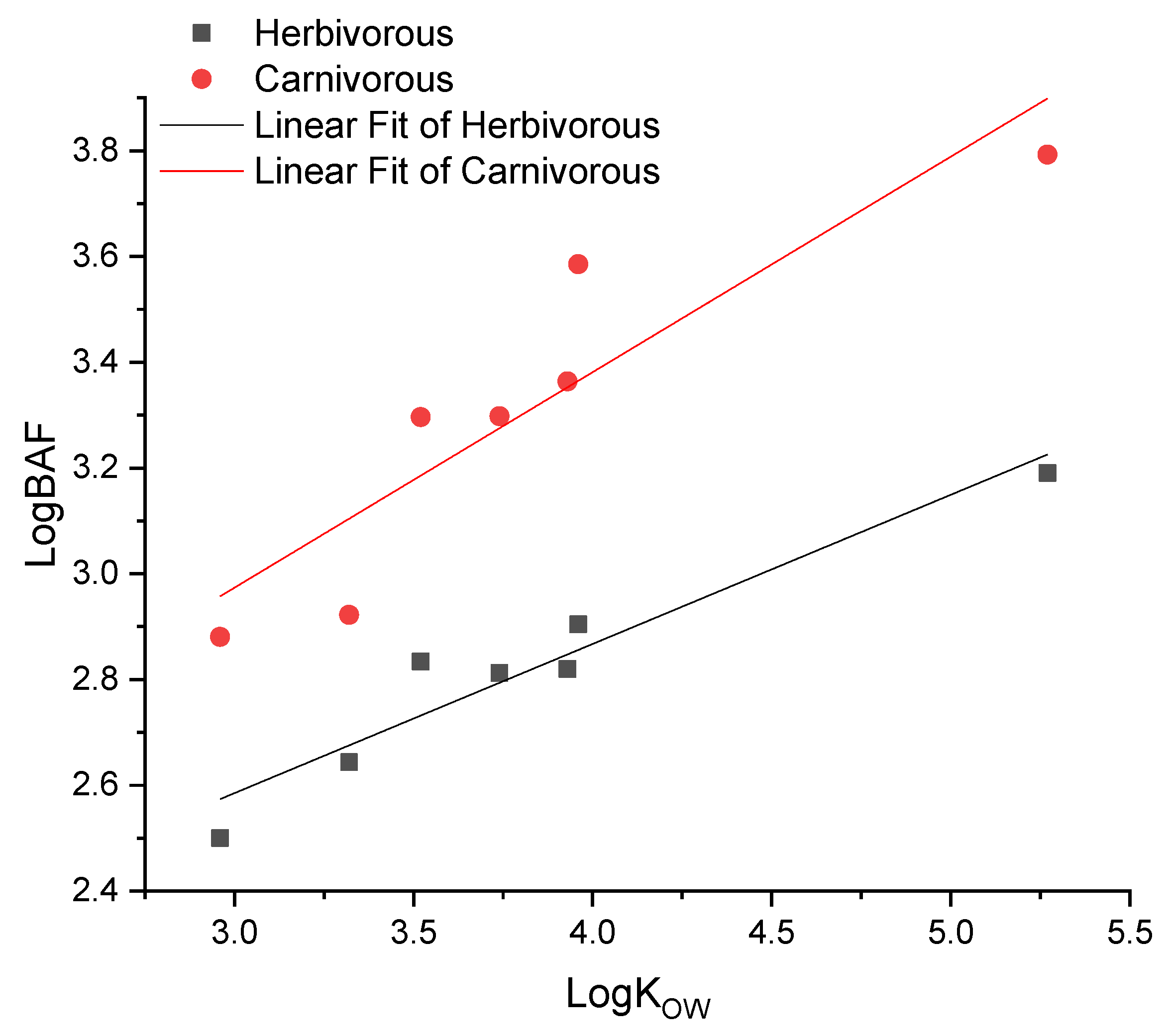 Applsci 12 02564 g004 Applsci 12 02564 g004