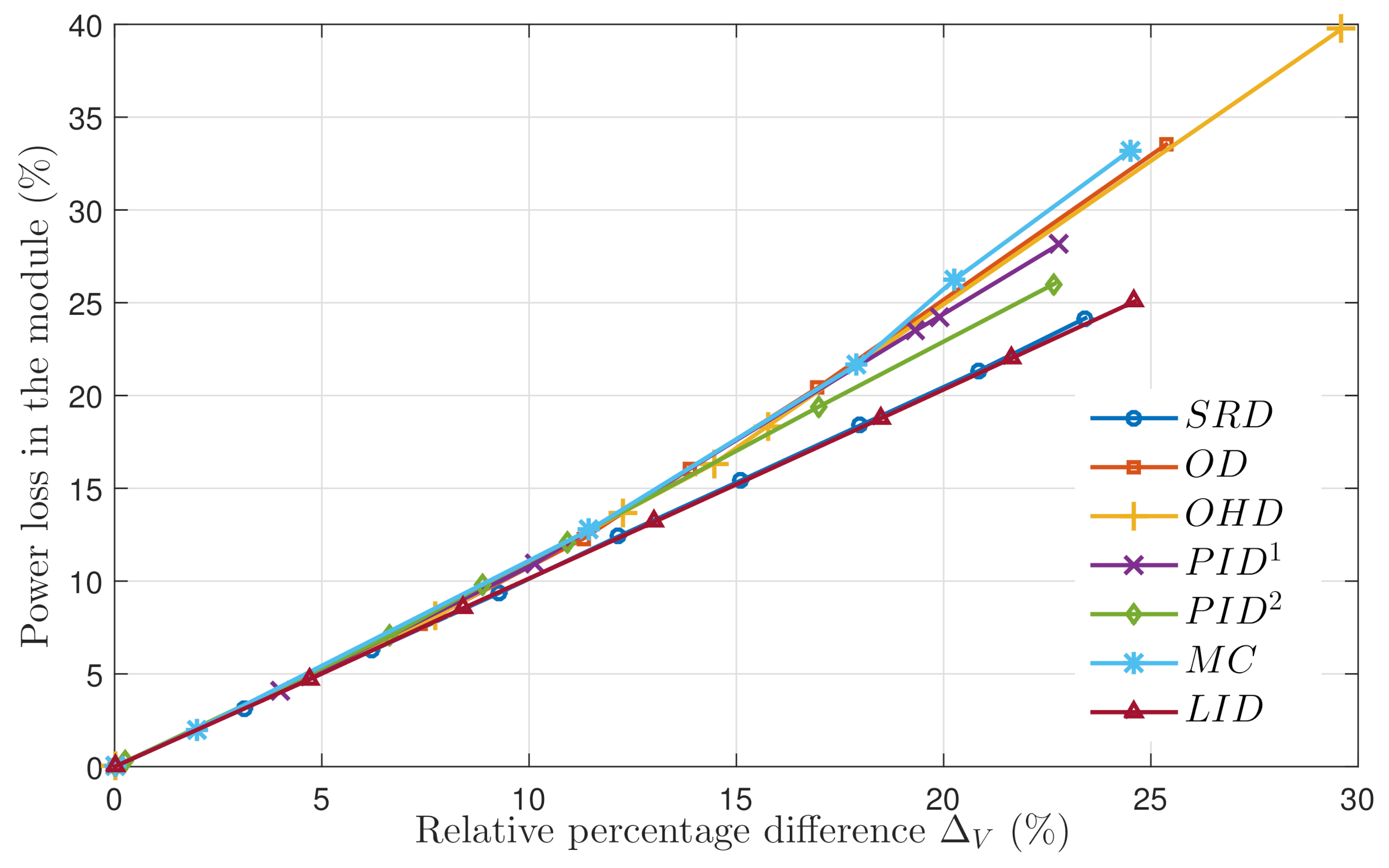Applsci 12 02565 g004 550