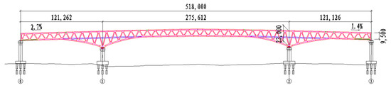Study on Seismic Isolation of Long Span Double Deck Steel Truss ...