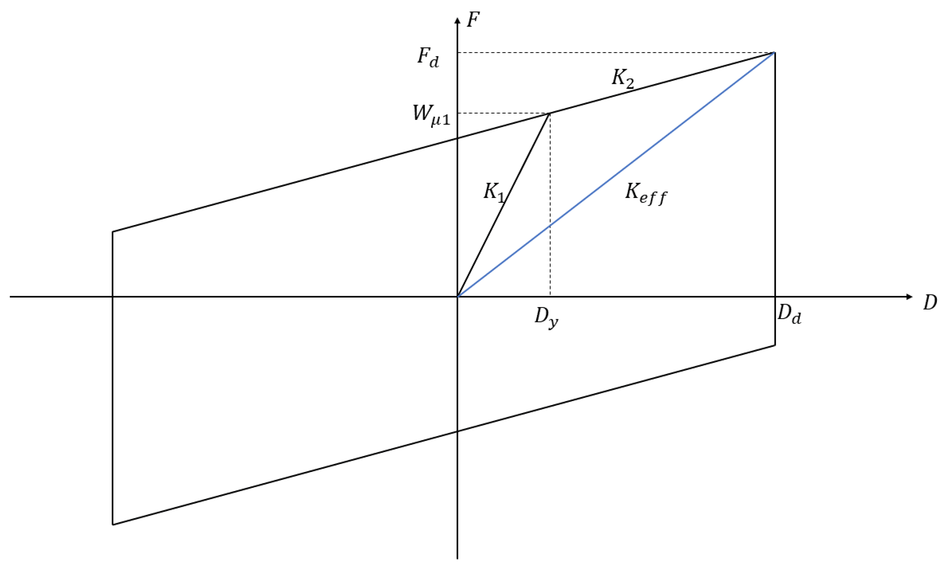 Applsci 12 02567 g008 550