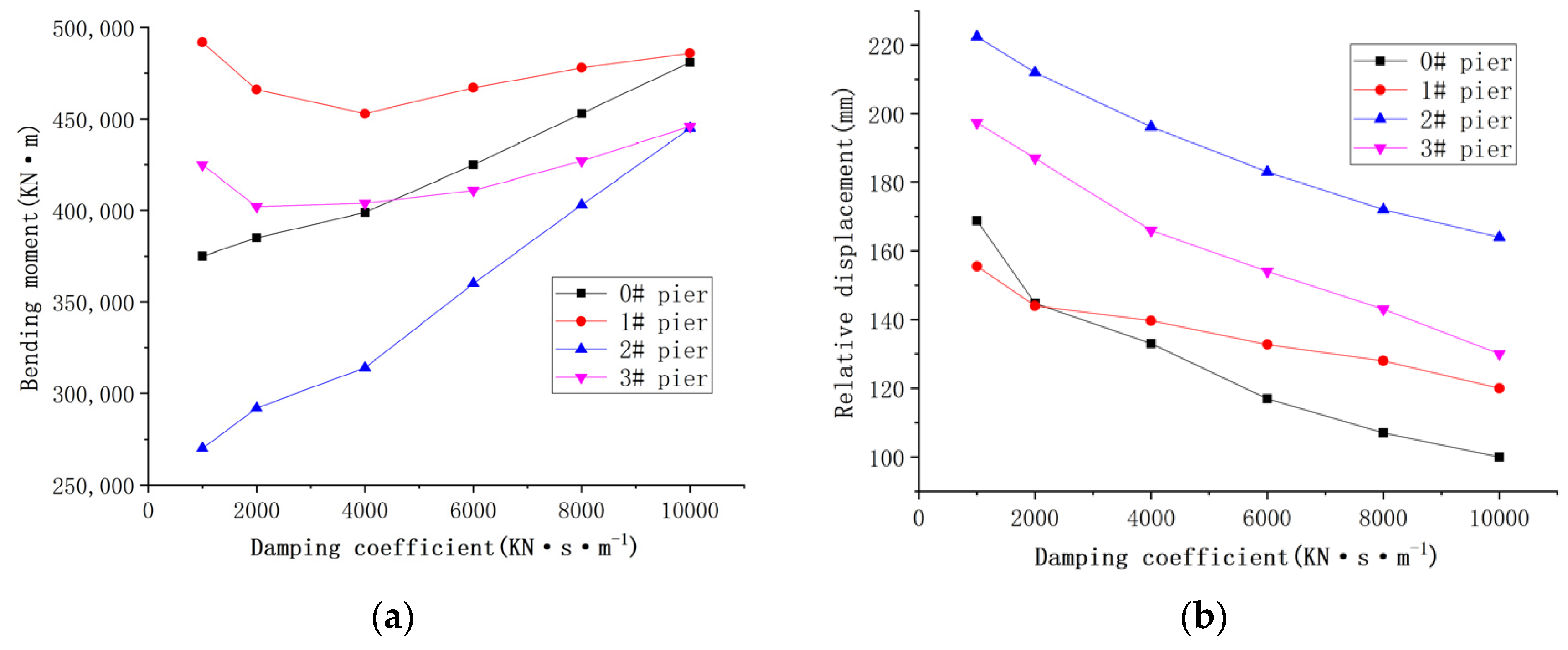 Applsci 12 02567 g012 550