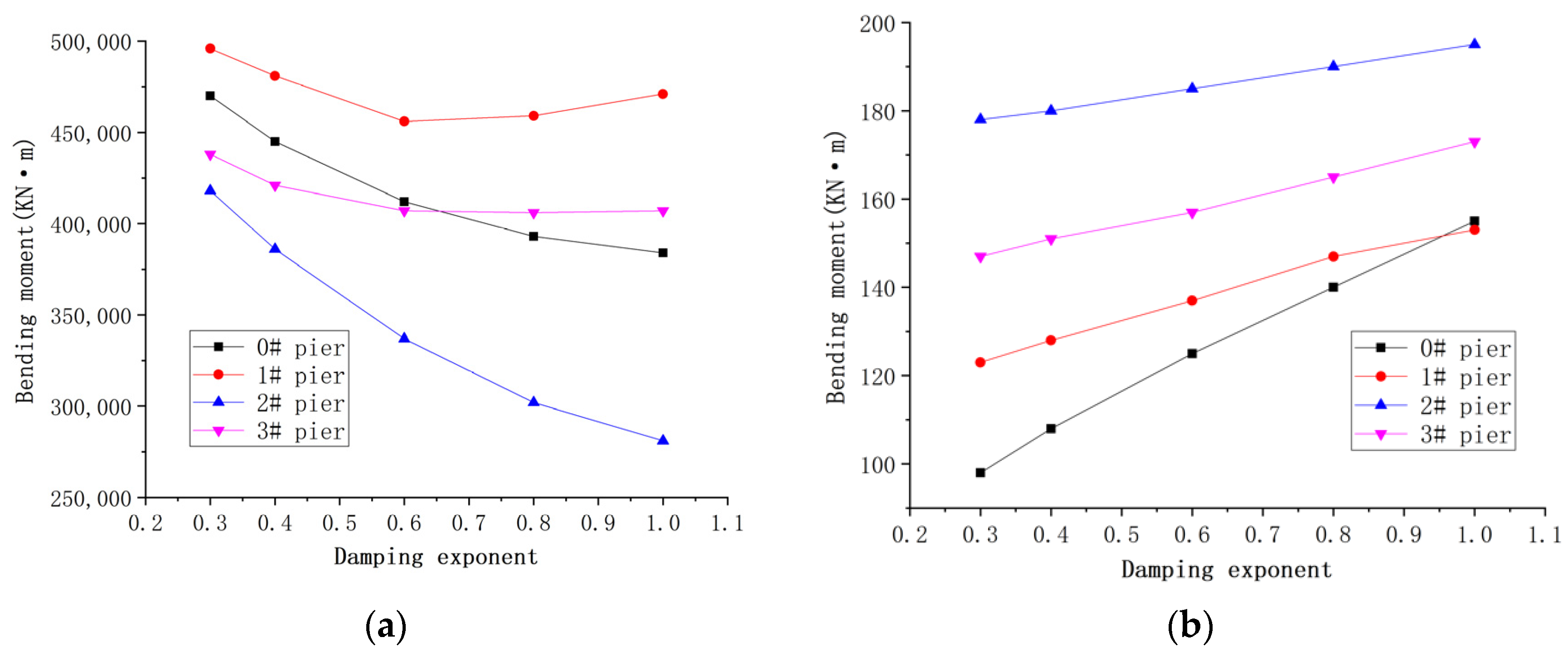 Applsci 12 02567 g013 550