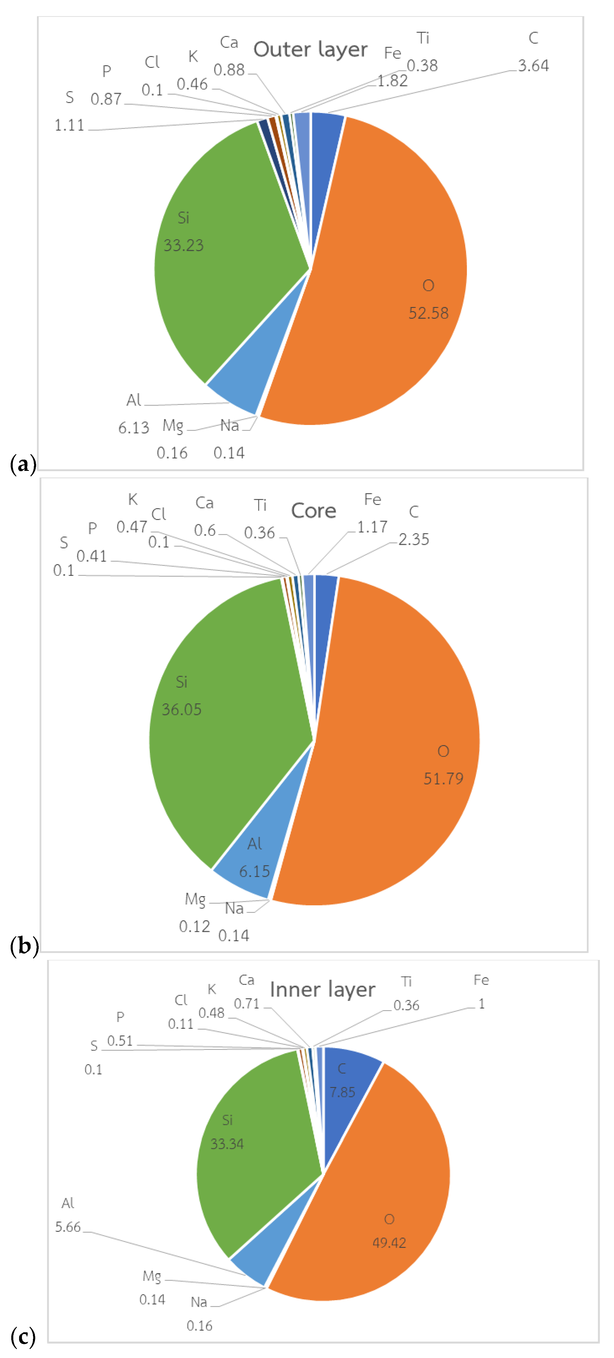 Applsci 12 02568 g004