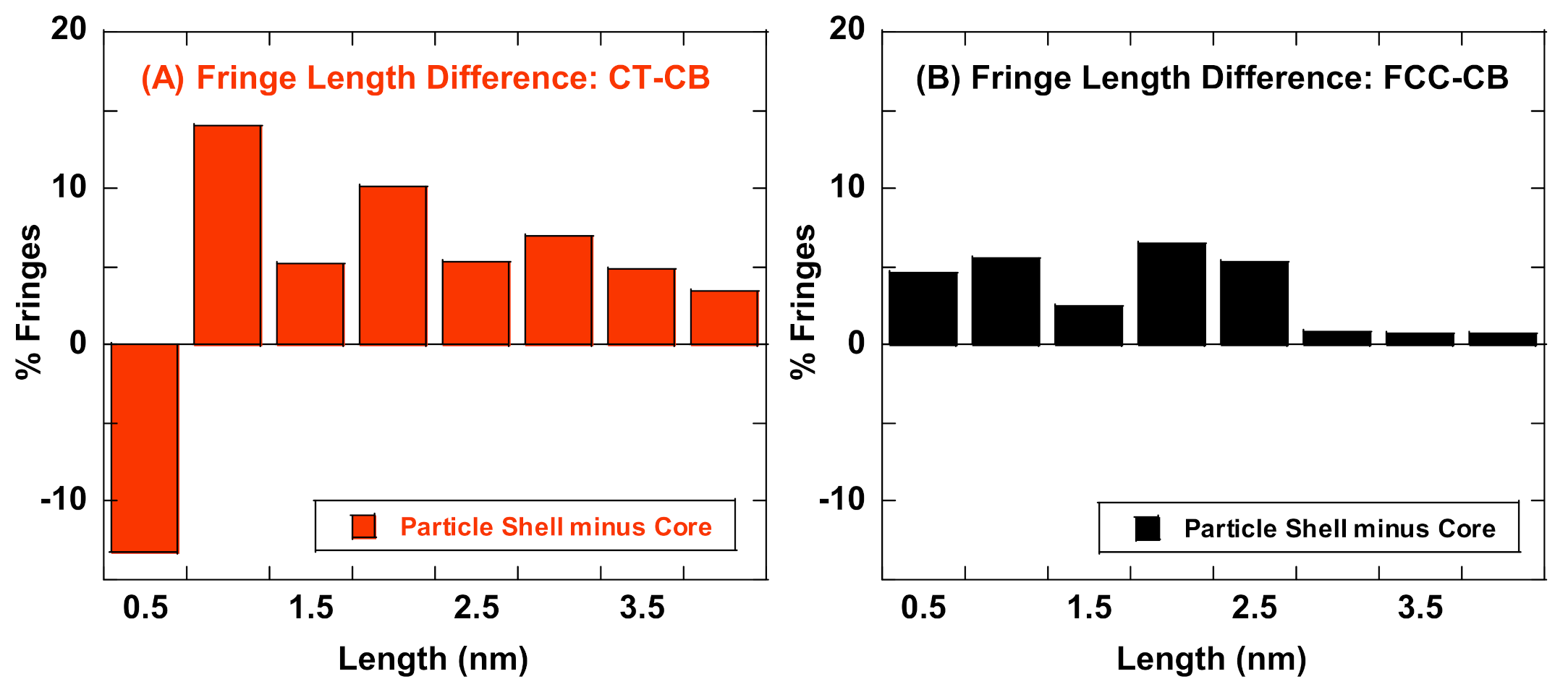 Applsci 12 02569 g004 550