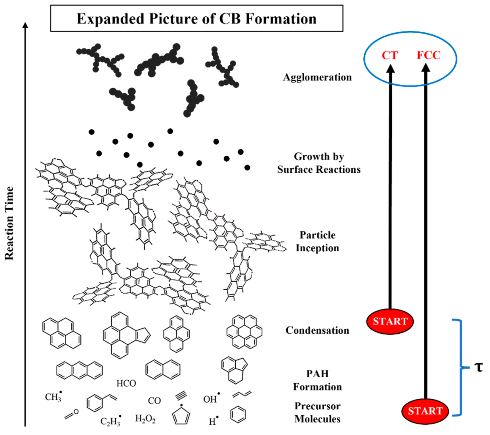 Applsci 12 02569 g005 550
