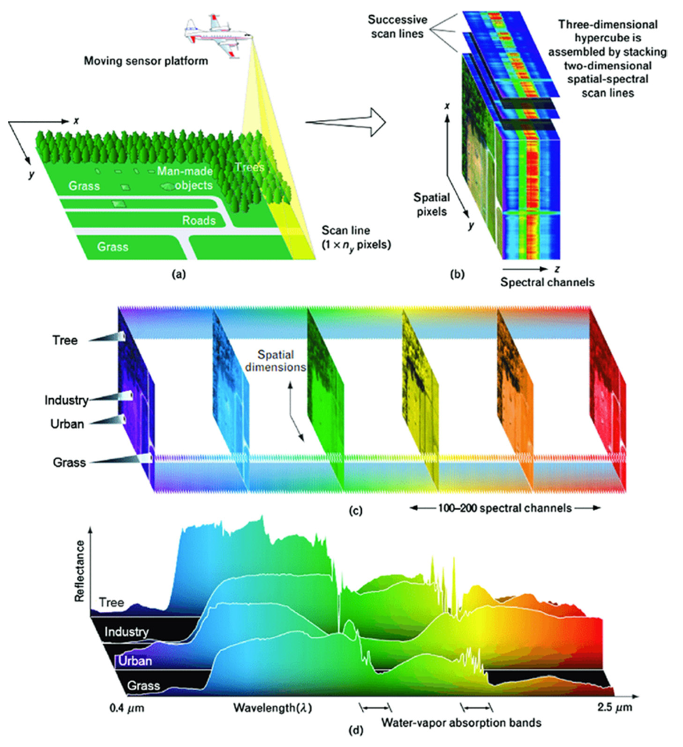 Applsci 12 02570 g001 550