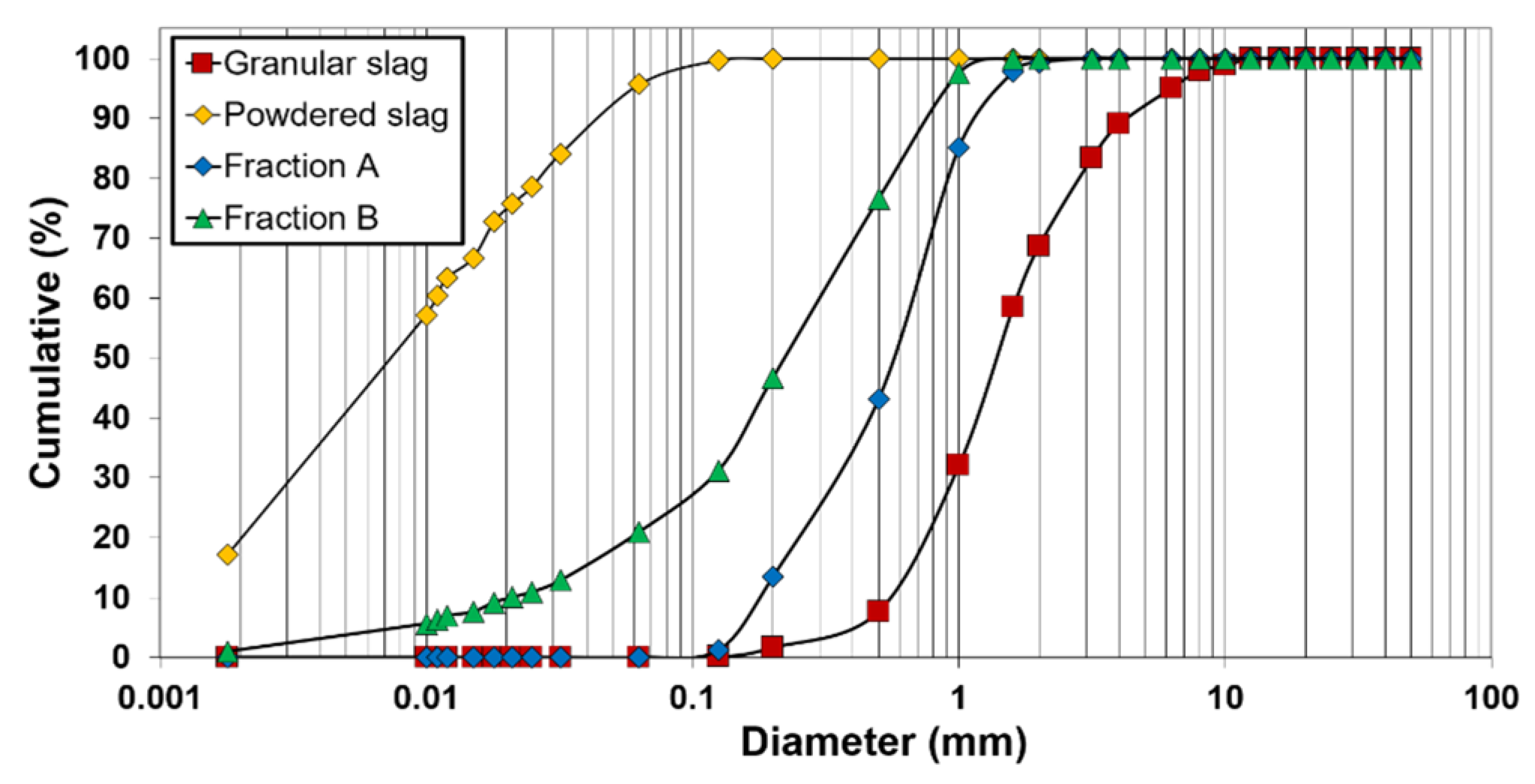 Applsci 12 02572 g001 550