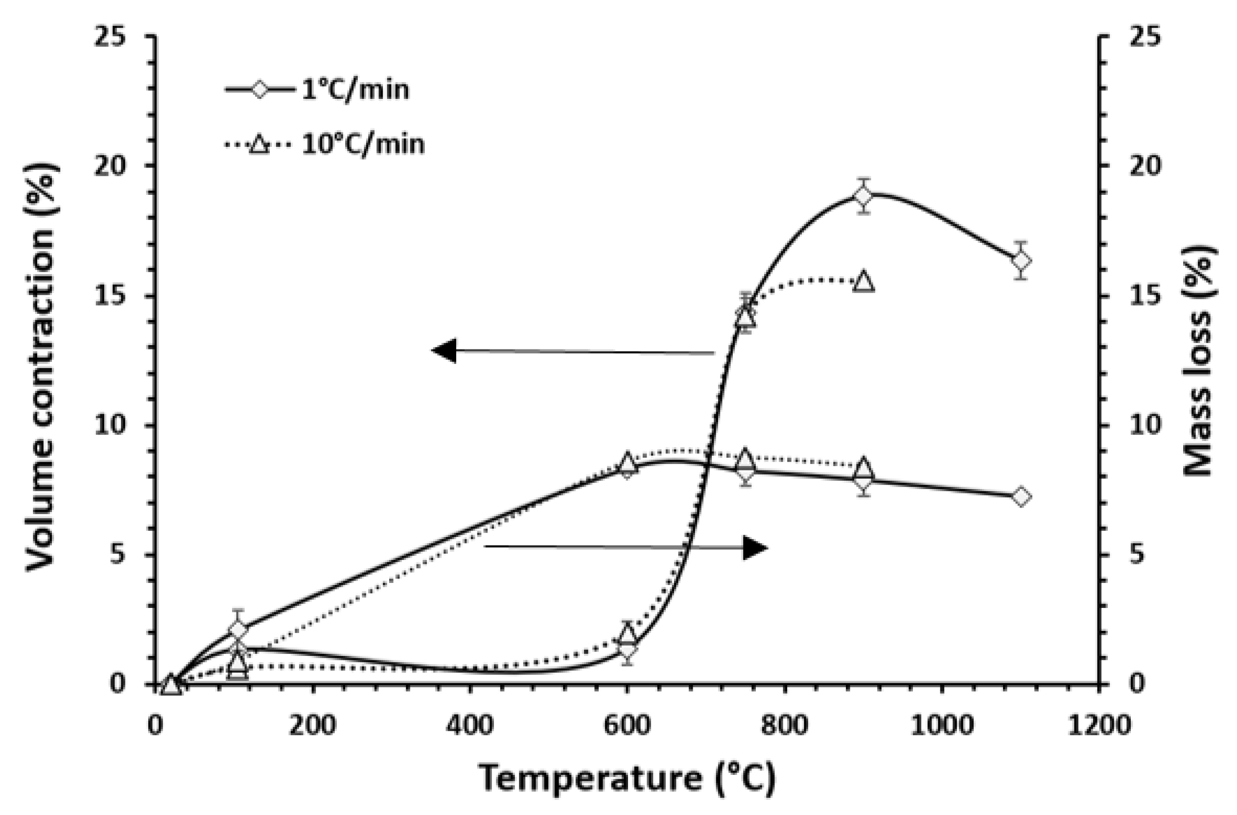 Applsci 12 02572 g003 550