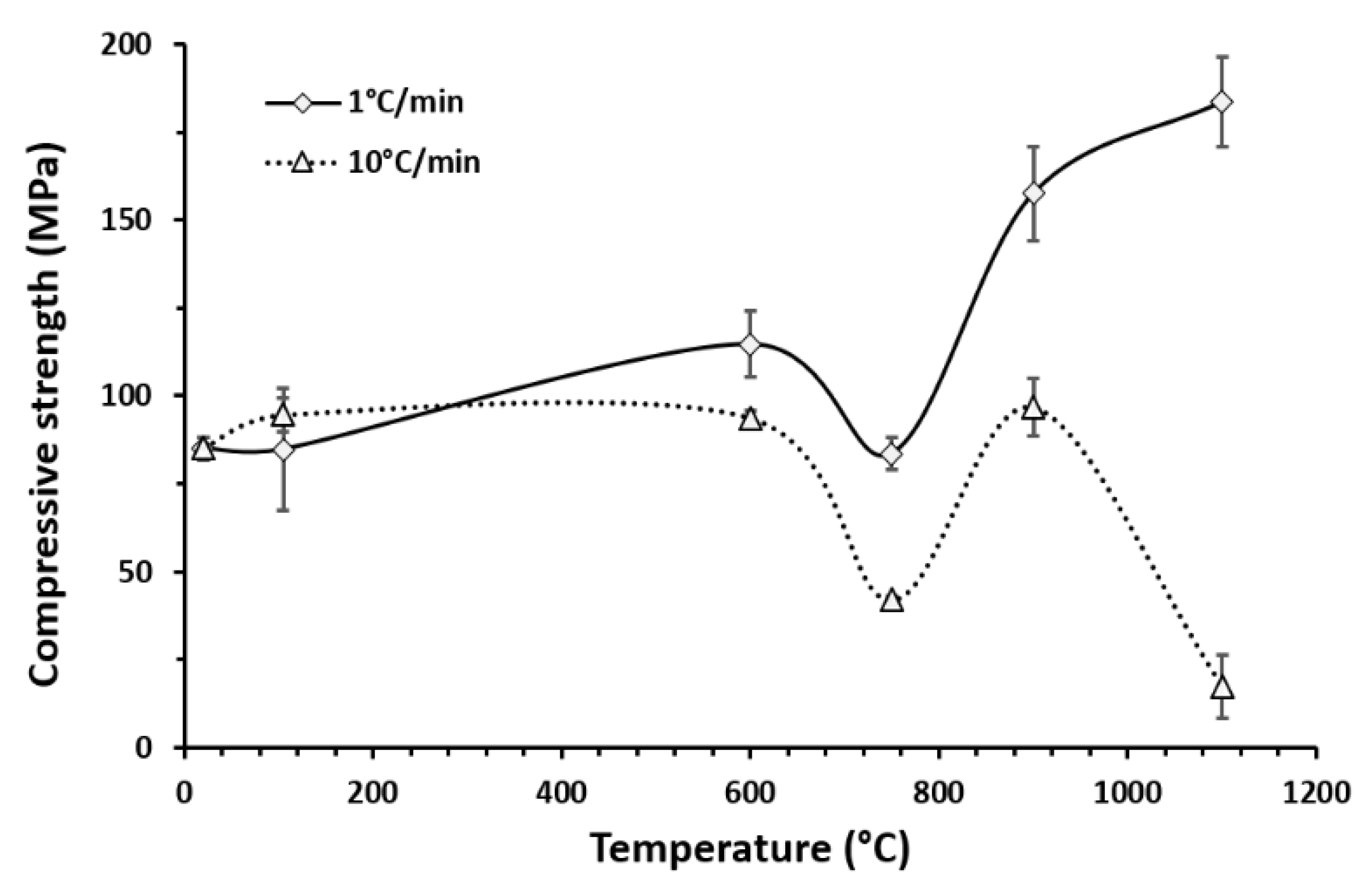 Applsci 12 02572 g005 550