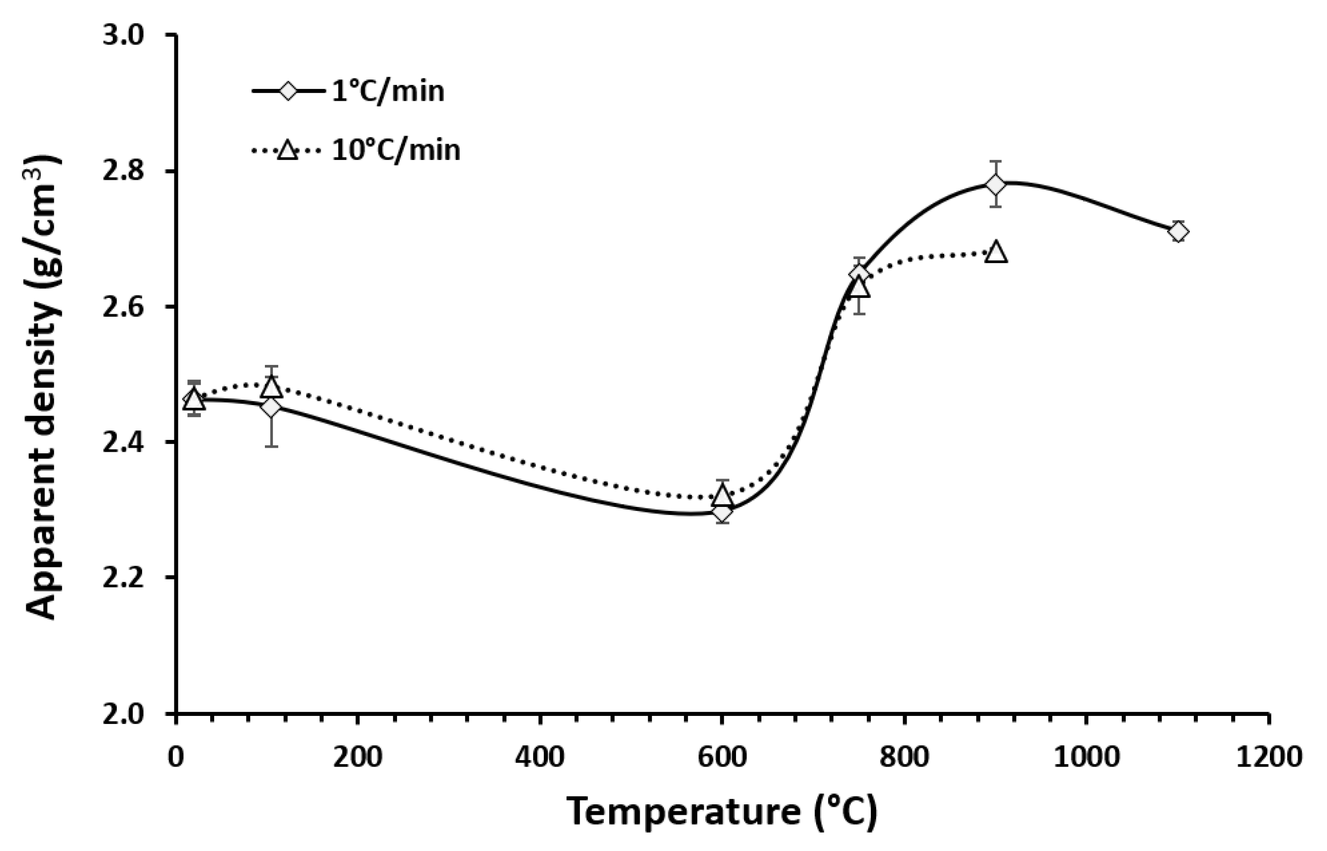 Applsci 12 02572 g006 550