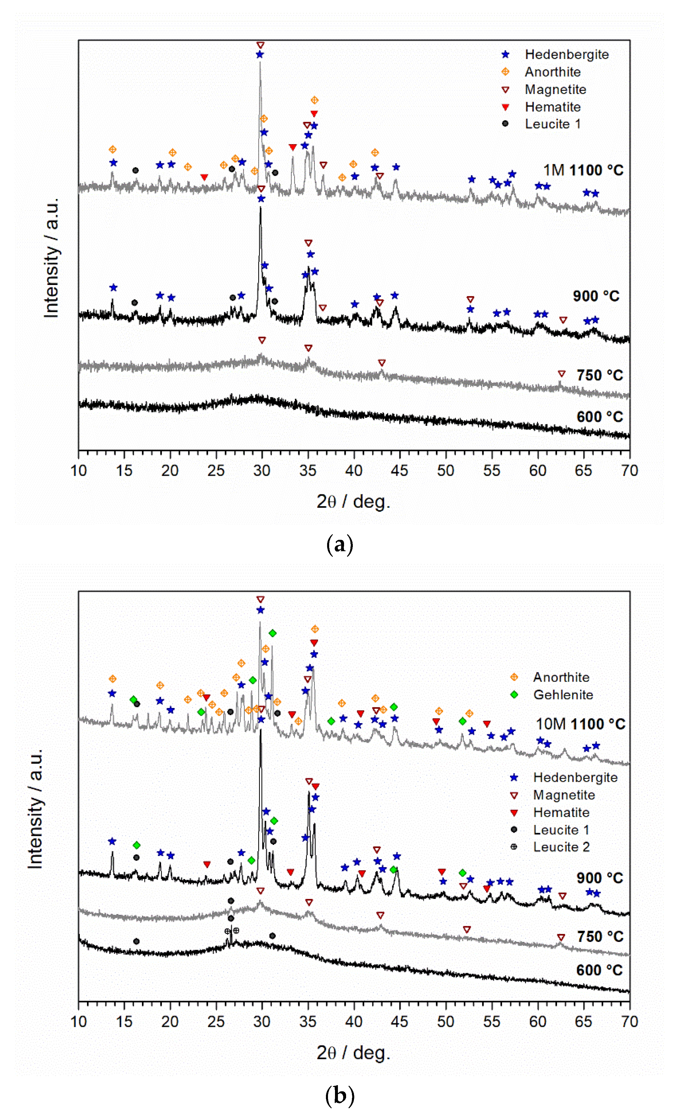 Applsci 12 02572 g007 550