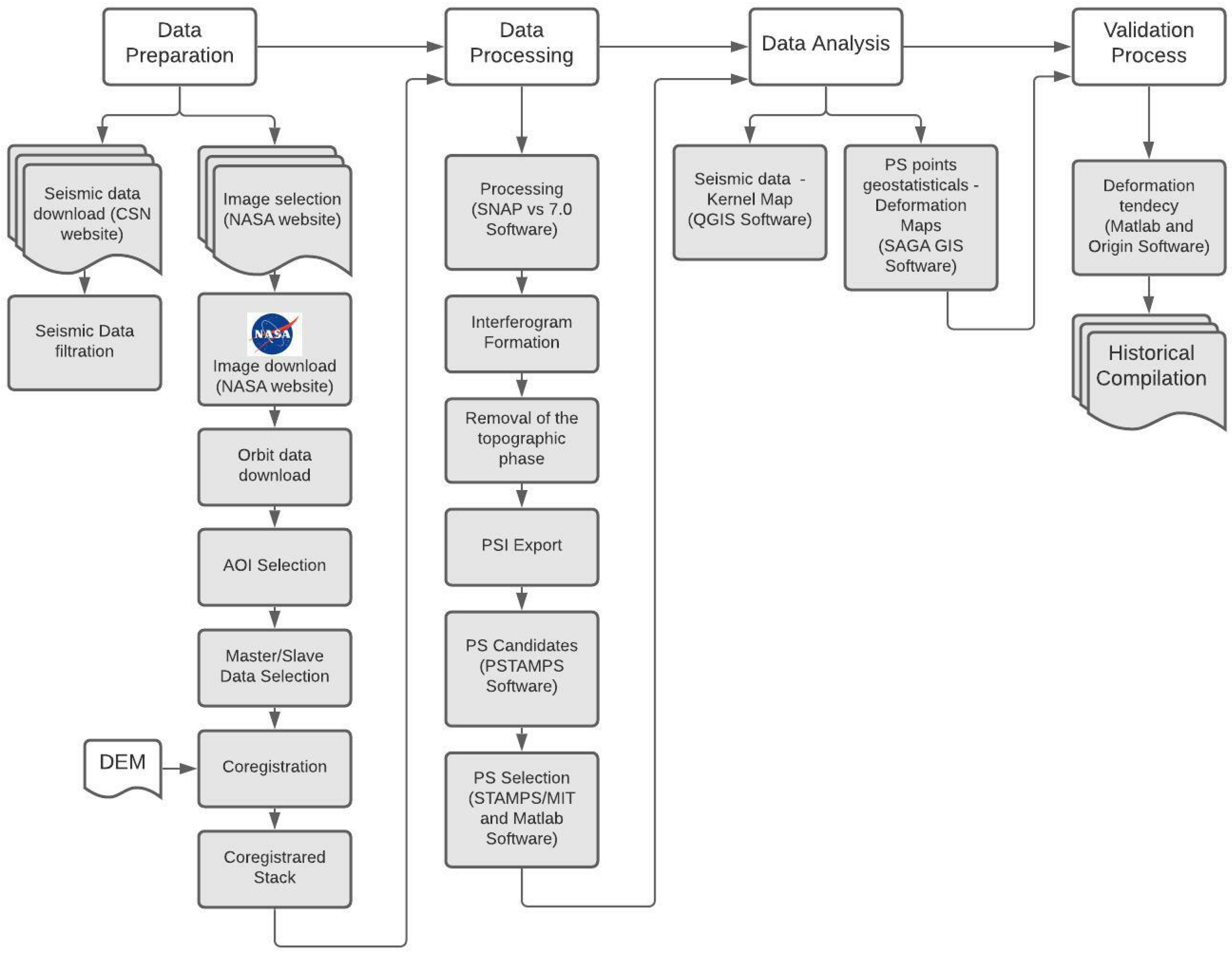 Applsci 12 02575 g002 Applsci 12 02575 g002