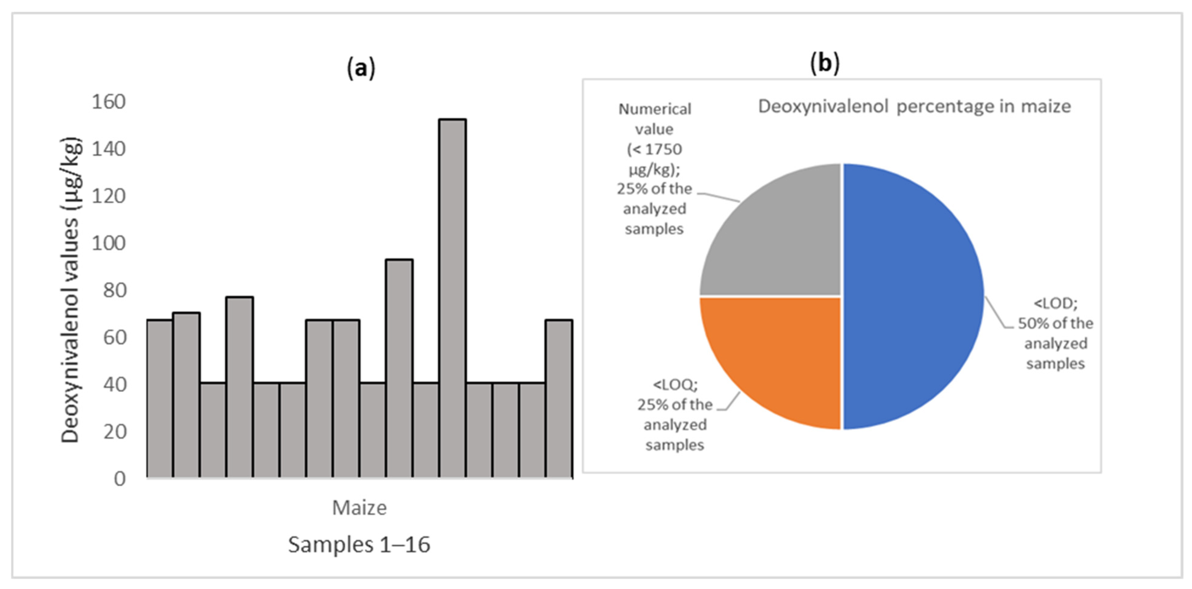 Applsci 12 02579 g002 550