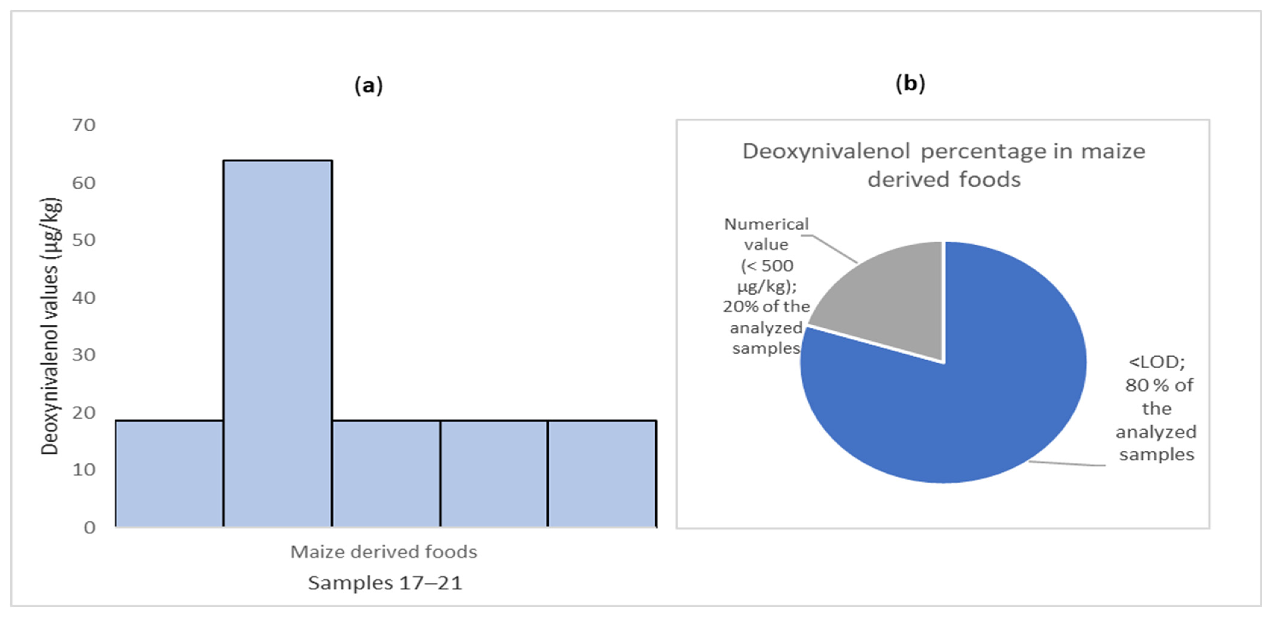Applsci 12 02579 g003 550