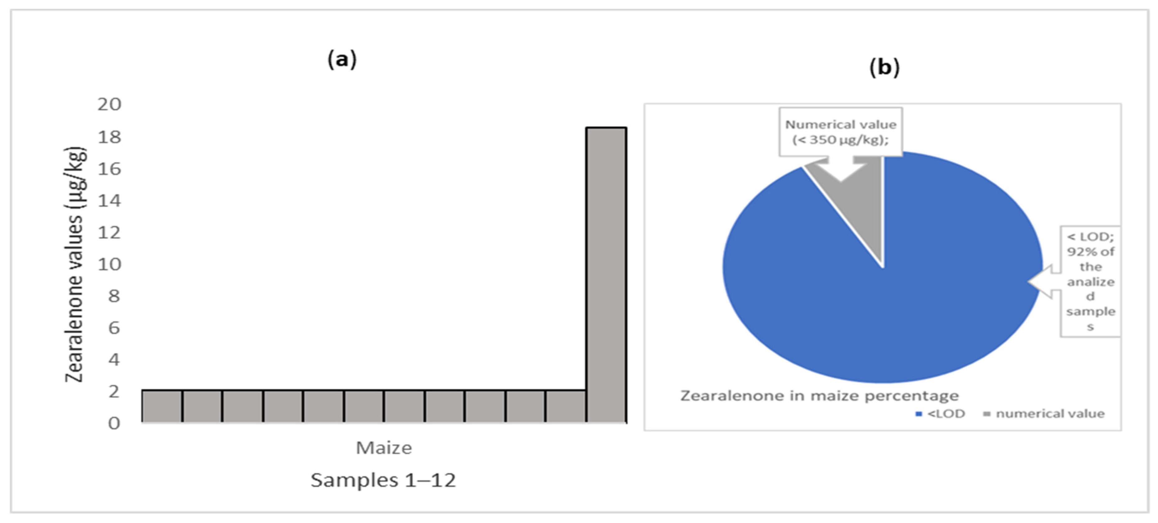 Applsci 12 02579 g005 550
