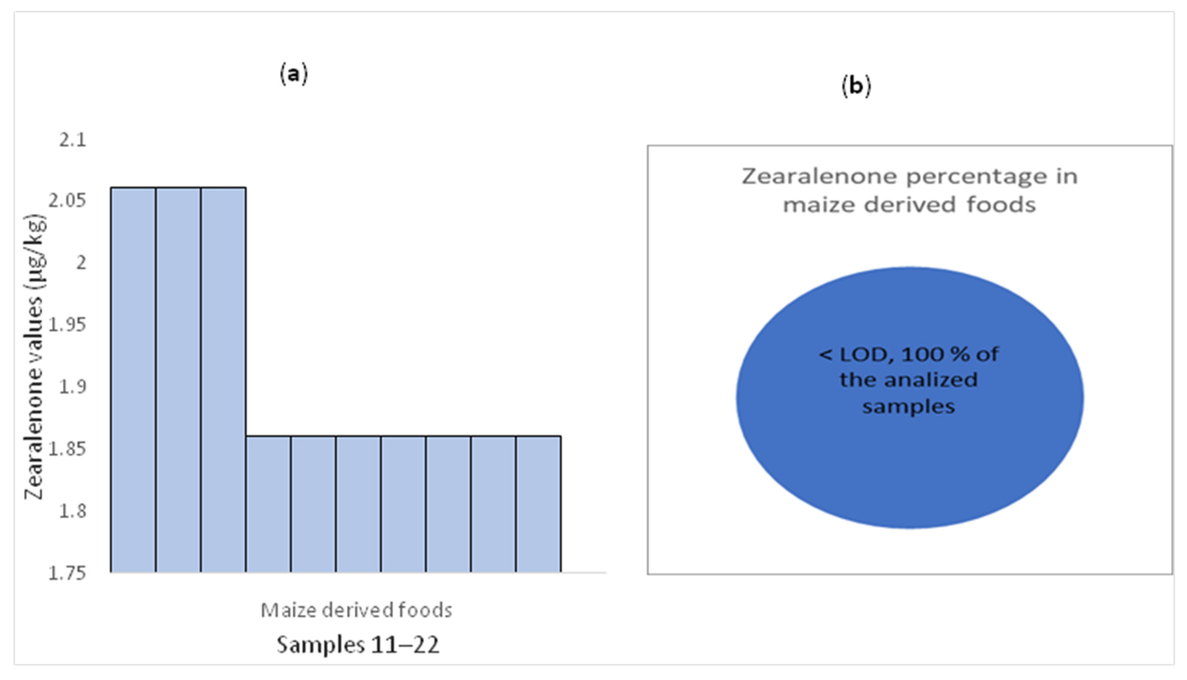 Applsci 12 02579 g006 550