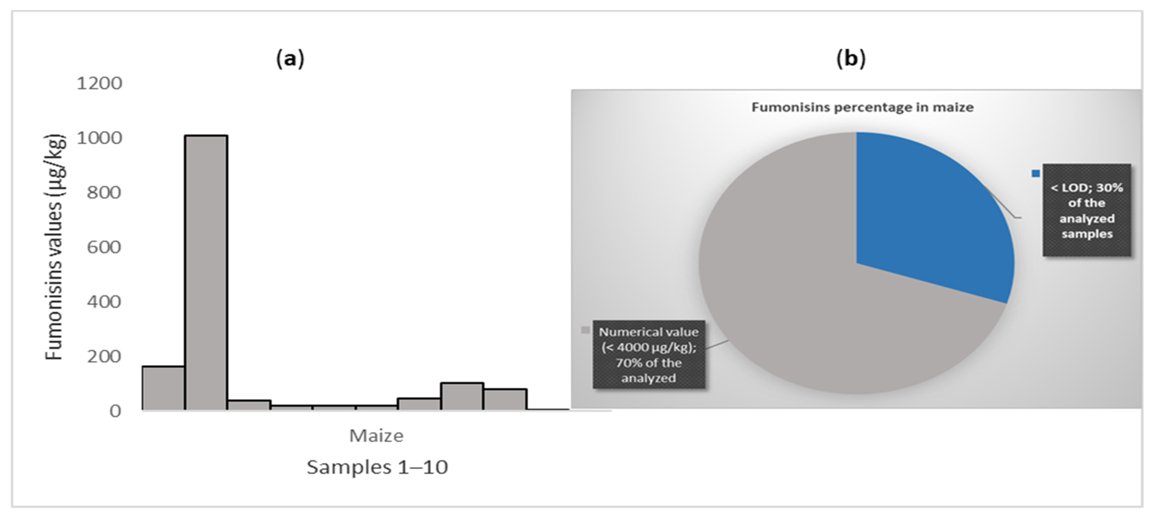 Applsci 12 02579 g009 550