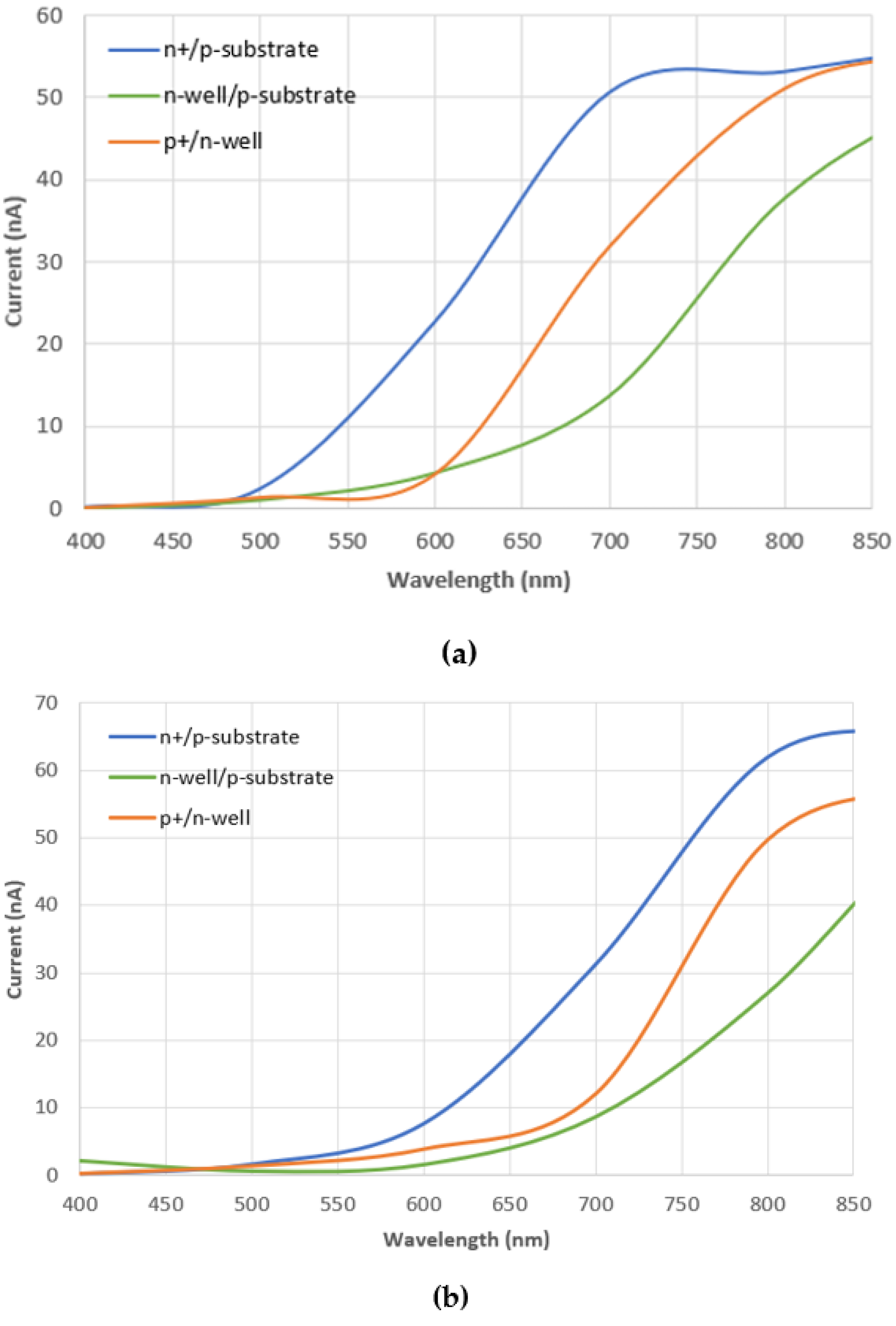 Applsci 12 02580 g008a 550