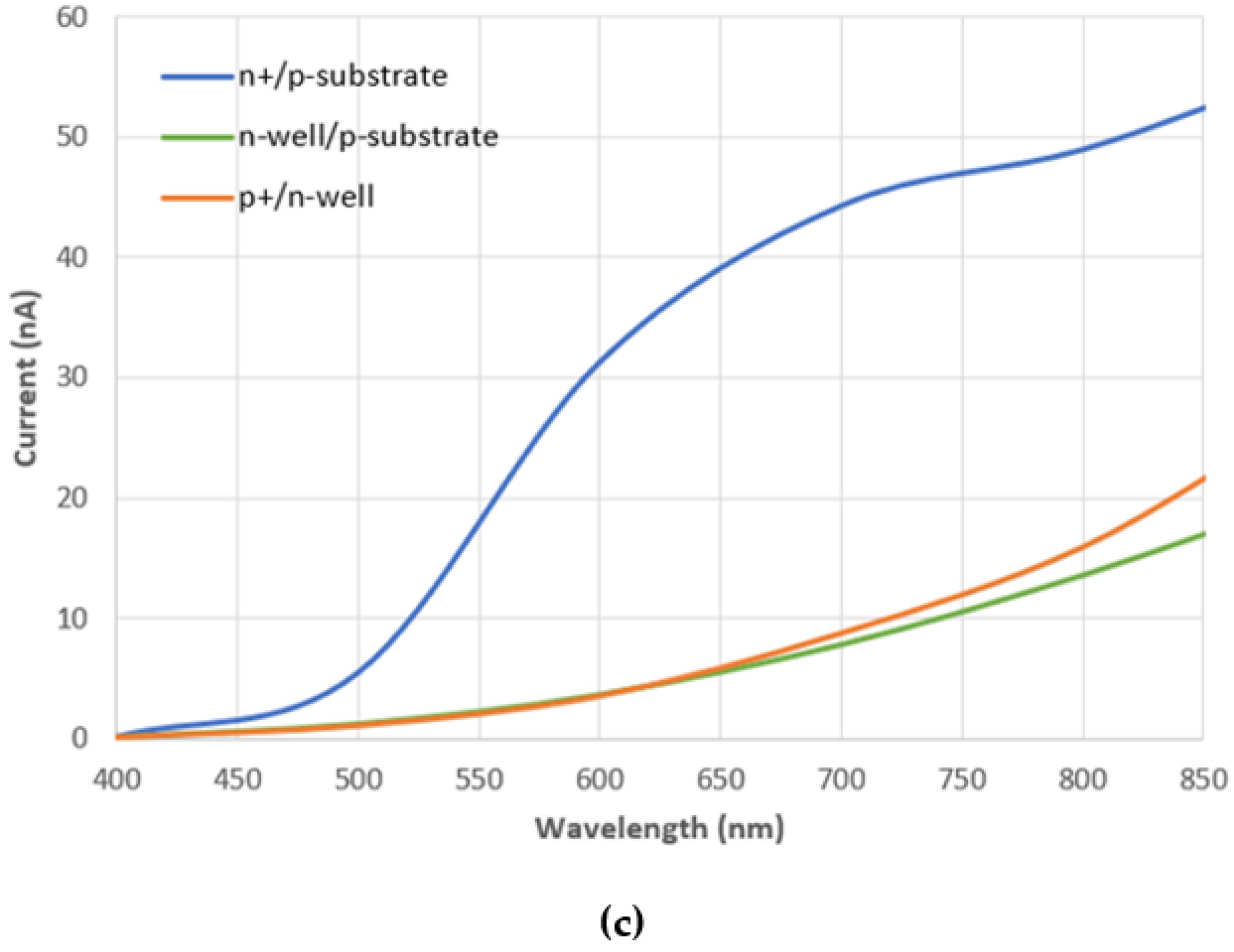 Applsci 12 02580 g008b 550