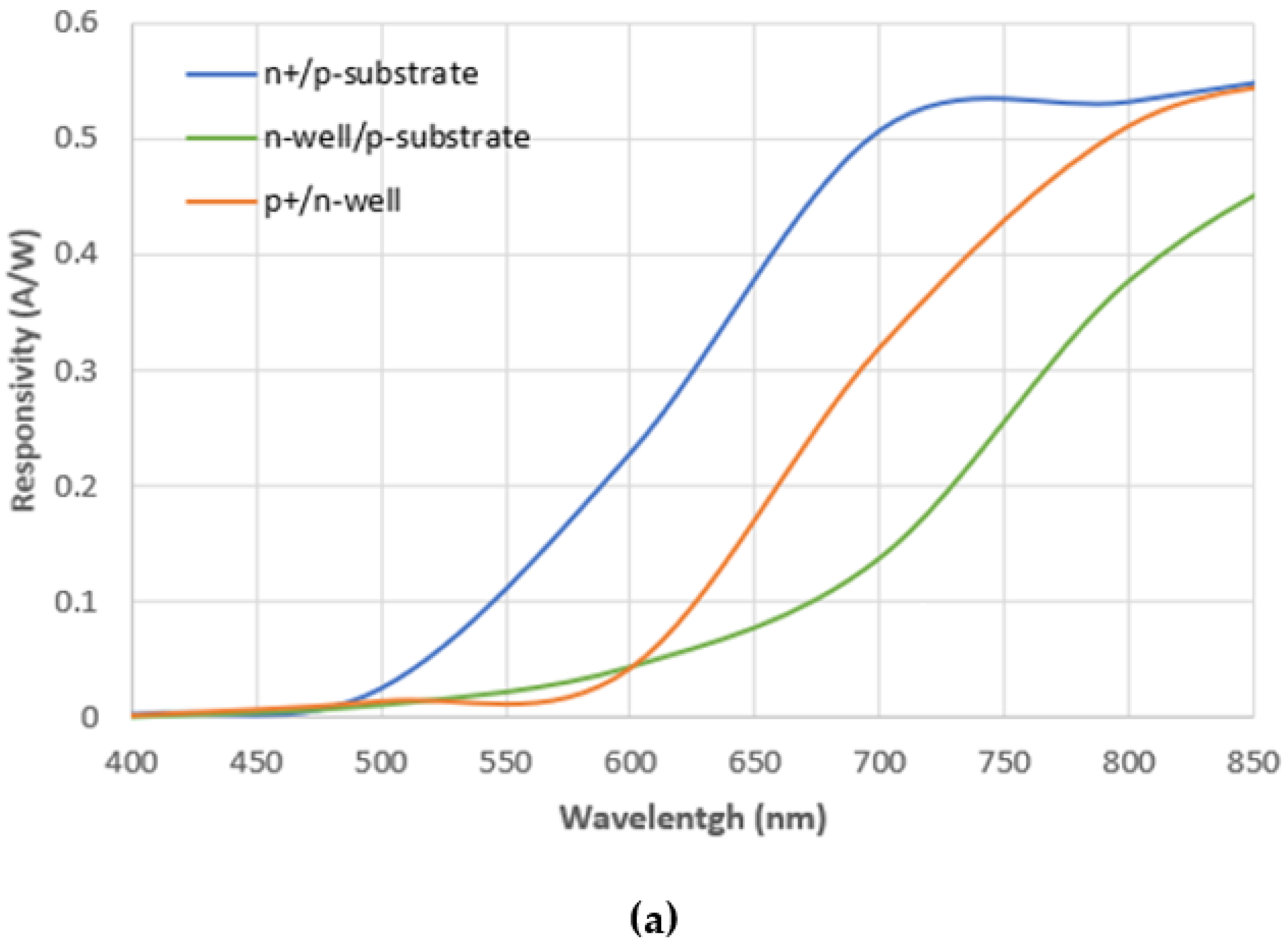 Applsci 12 02580 g009a 550