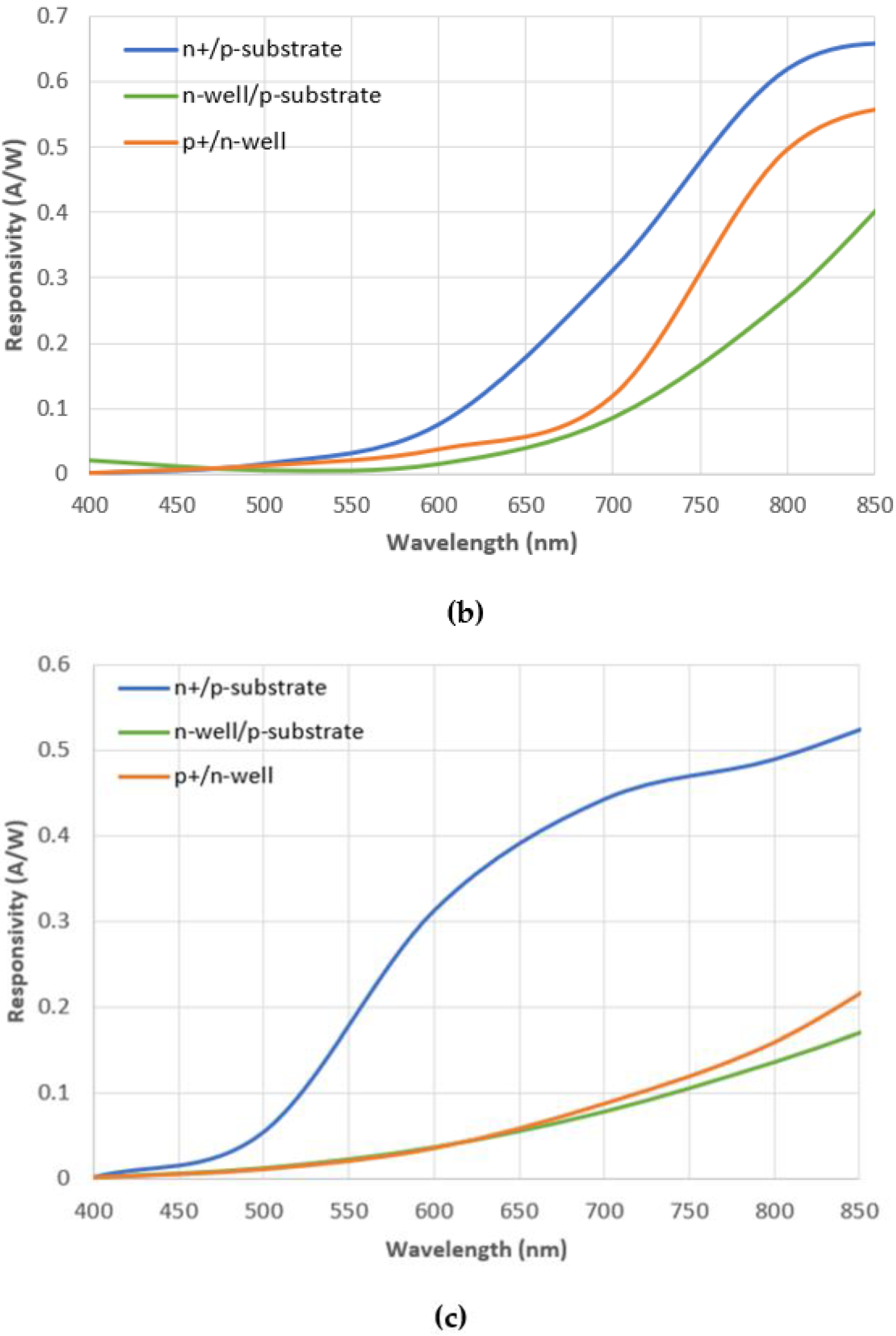 Applsci 12 02580 g009b 550