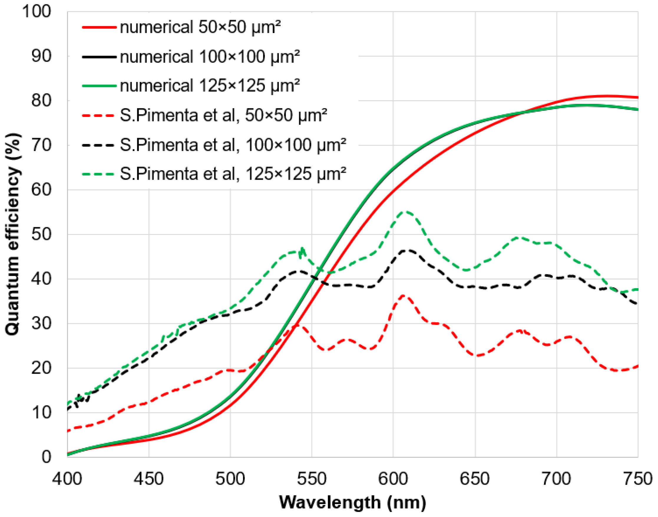 Applsci 12 02580 g011 550