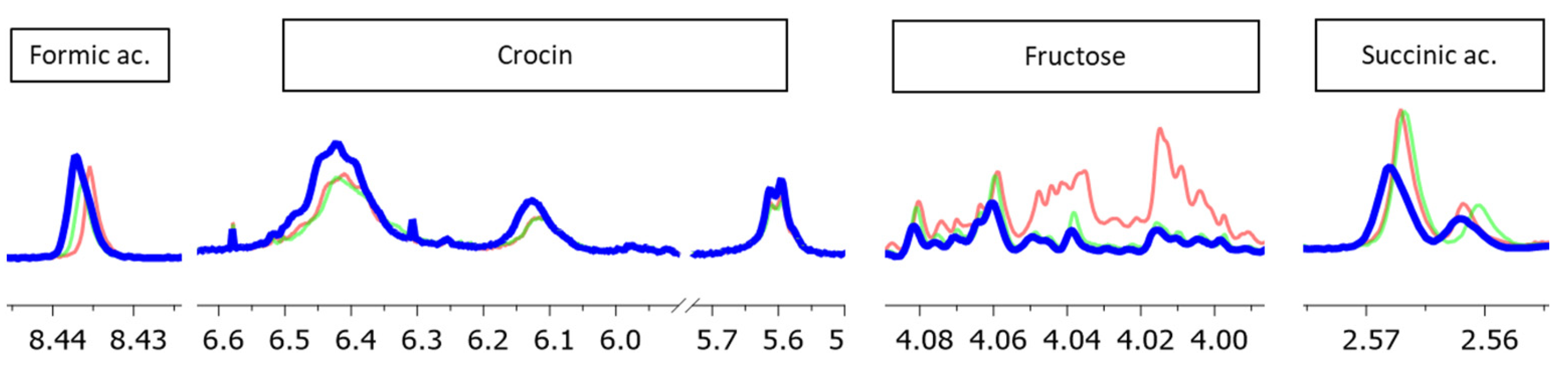 Applsci 12 02583 g004 Applsci 12 02583 g004