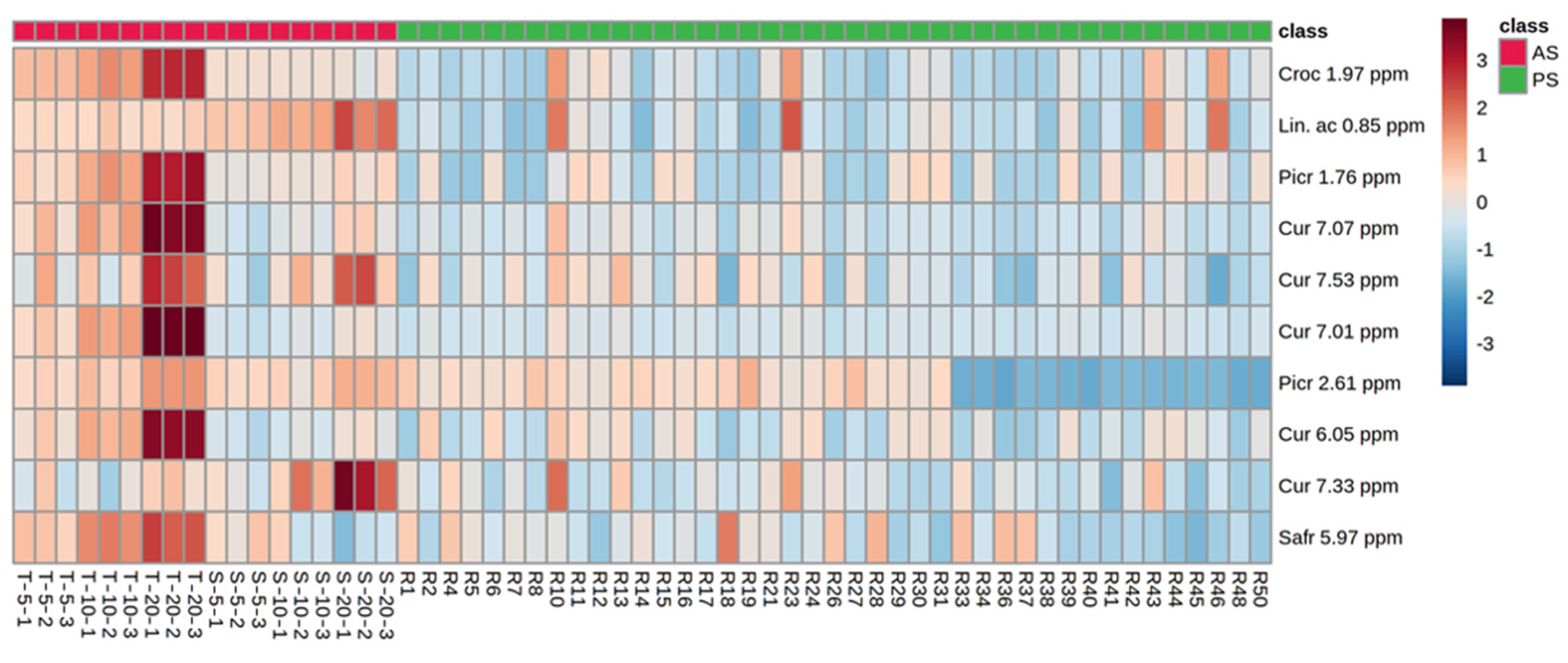 Applsci 12 02583 g006 Applsci 12 02583 g006