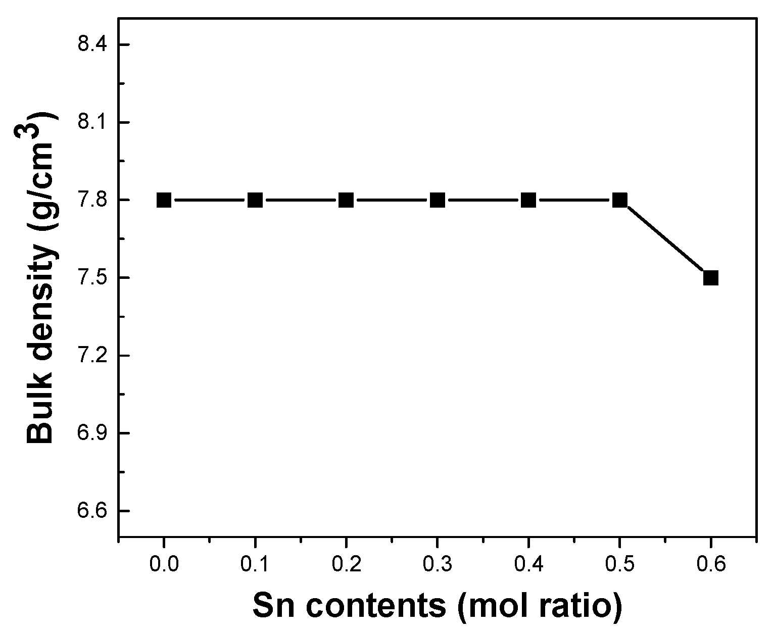 Applsci 12 02591 g004