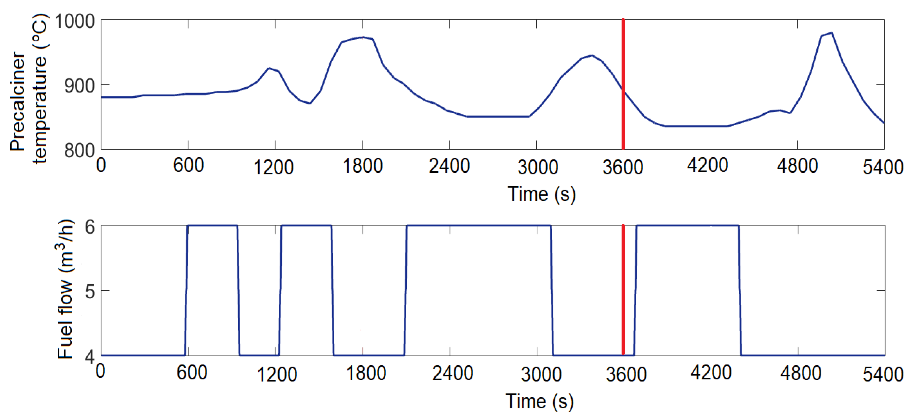 Applsci 12 02594 g002 Applsci 12 02594 g002