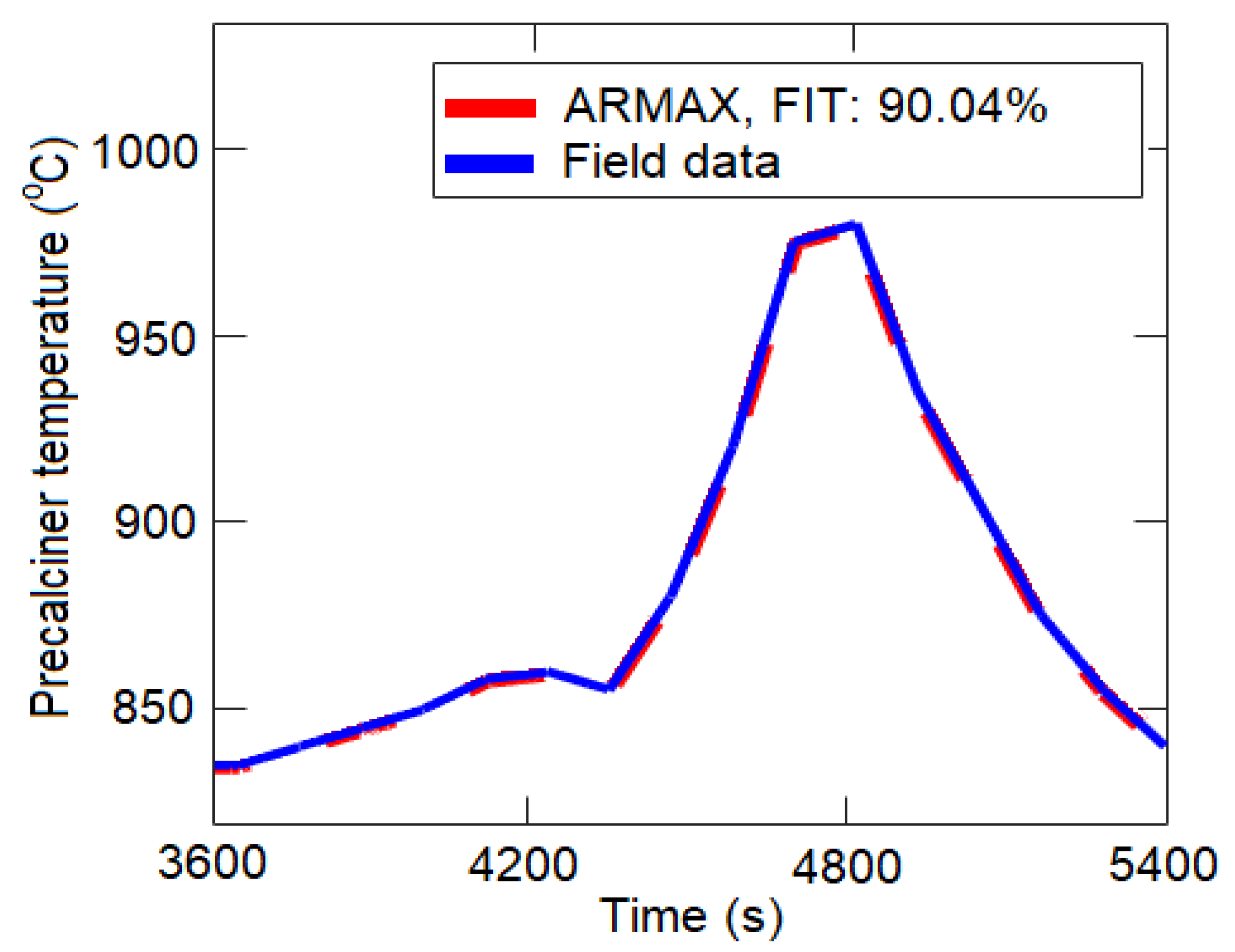 Applsci 12 02594 g003 Applsci 12 02594 g003