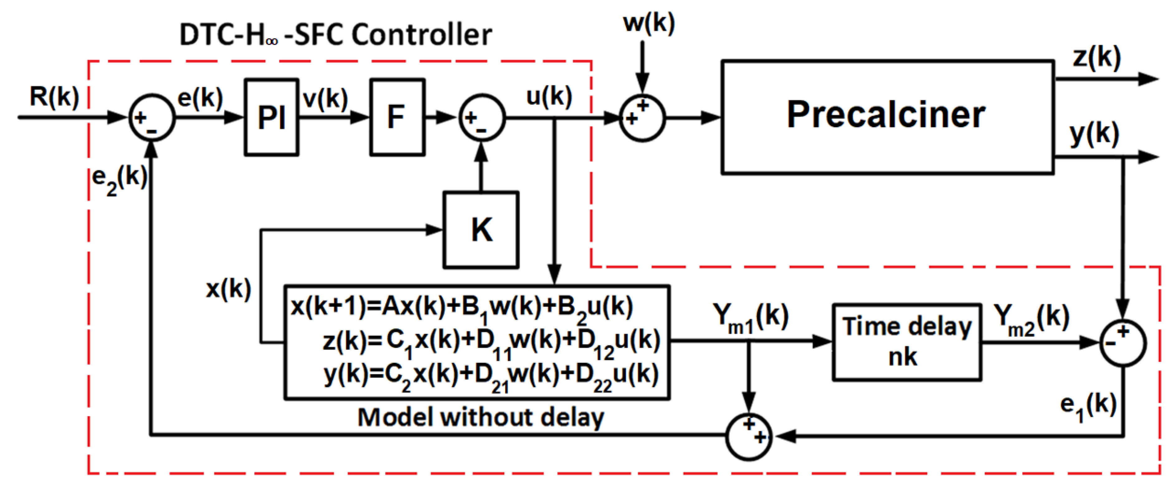 Applsci 12 02594 g005 Applsci 12 02594 g005