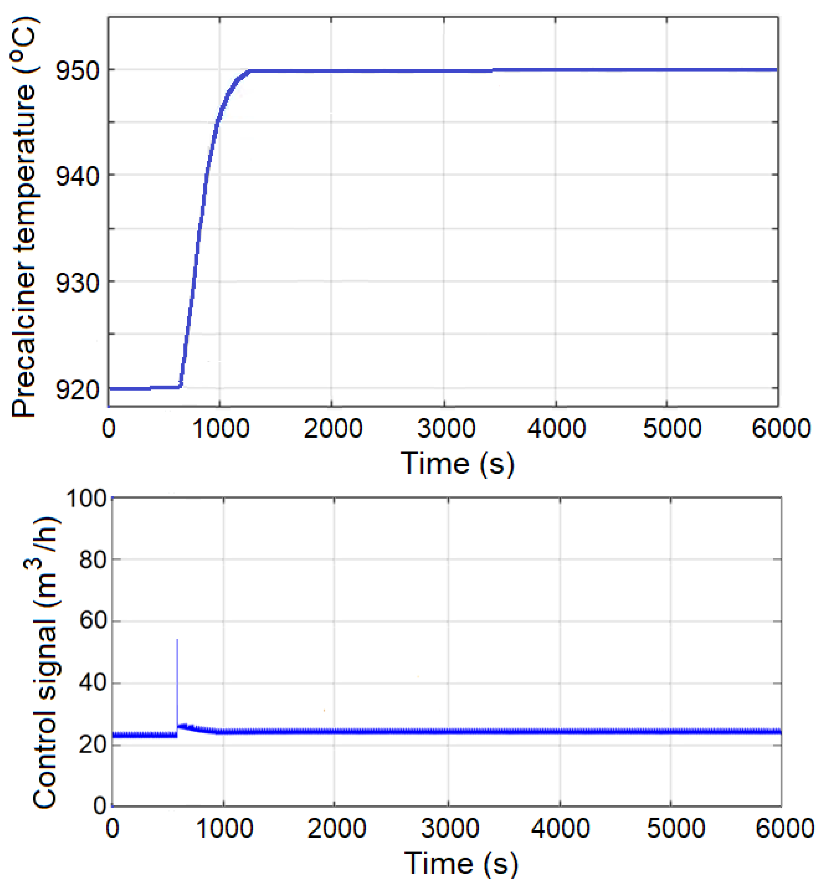 Applsci 12 02594 g006 Applsci 12 02594 g006