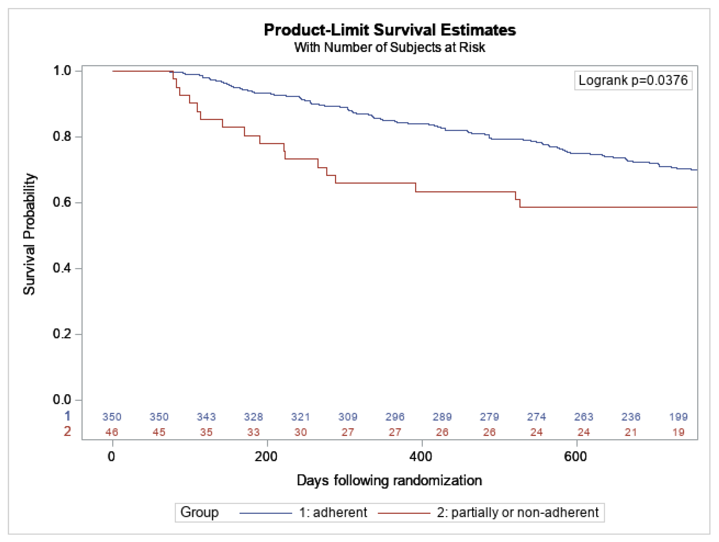 Applsci 12 02595 g002 550