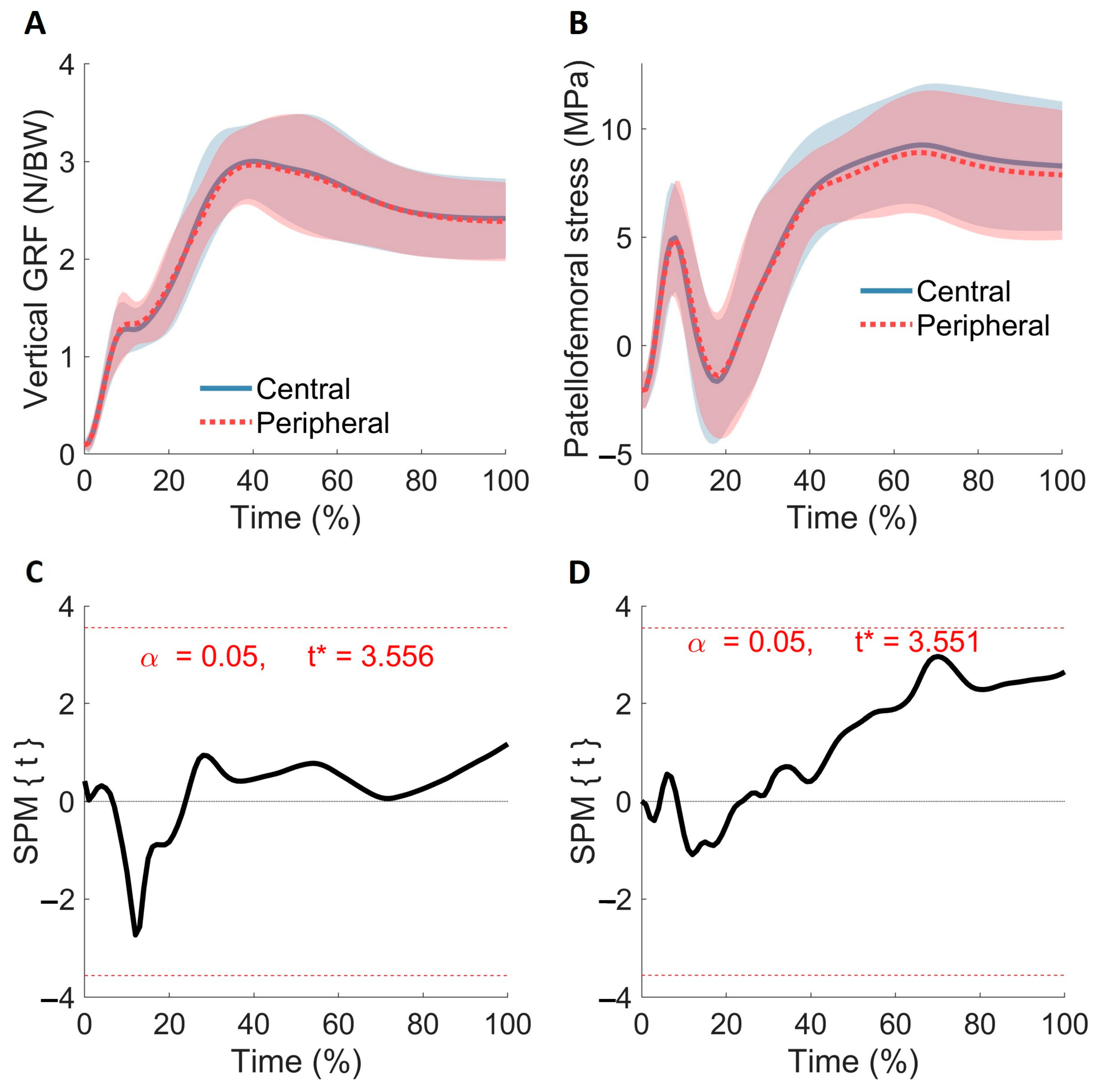 Applsci 12 02599 g005 Applsci 12 02599 g005