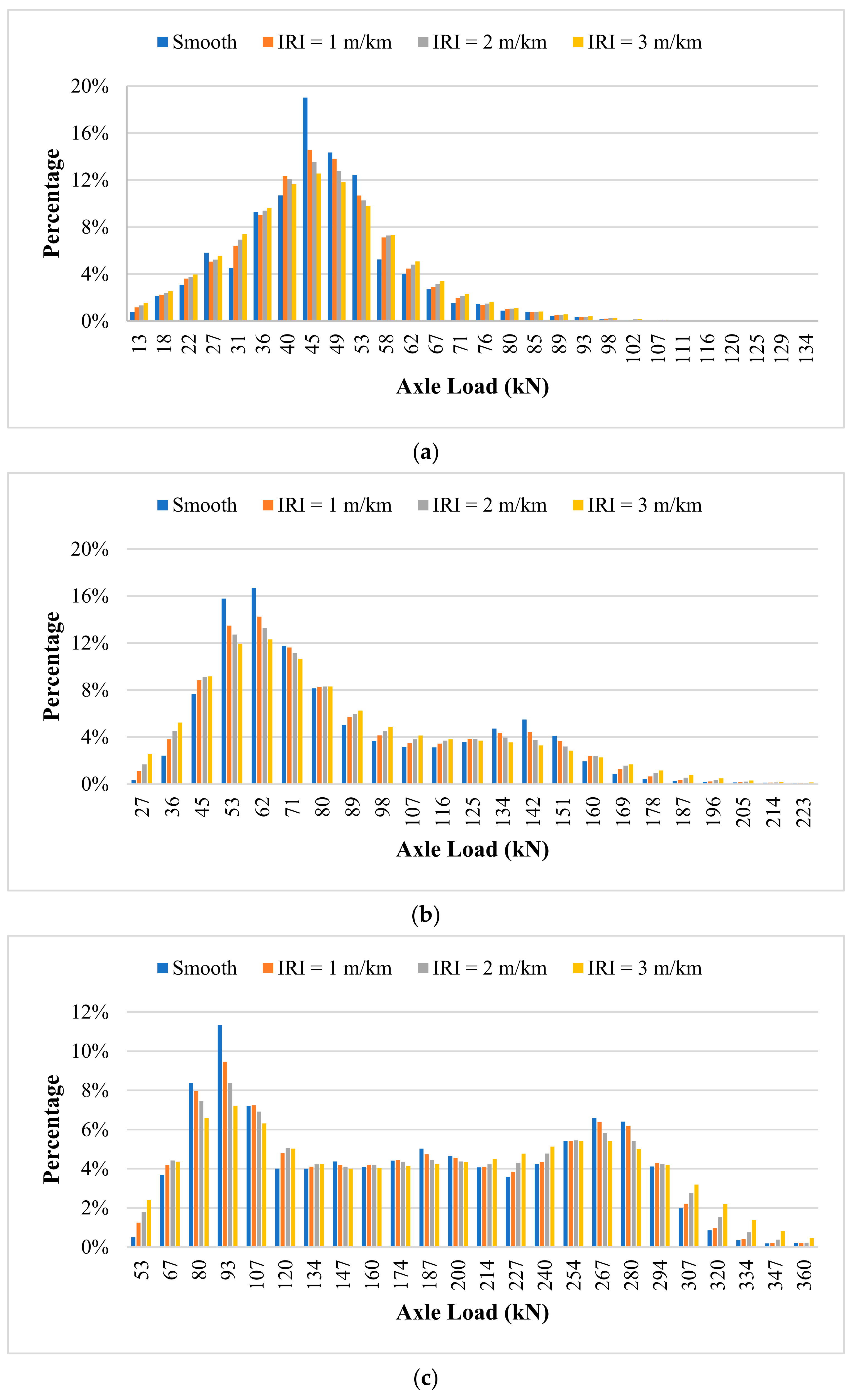 Applsci 12 02600 g004a Applsci 12 02600 g004a