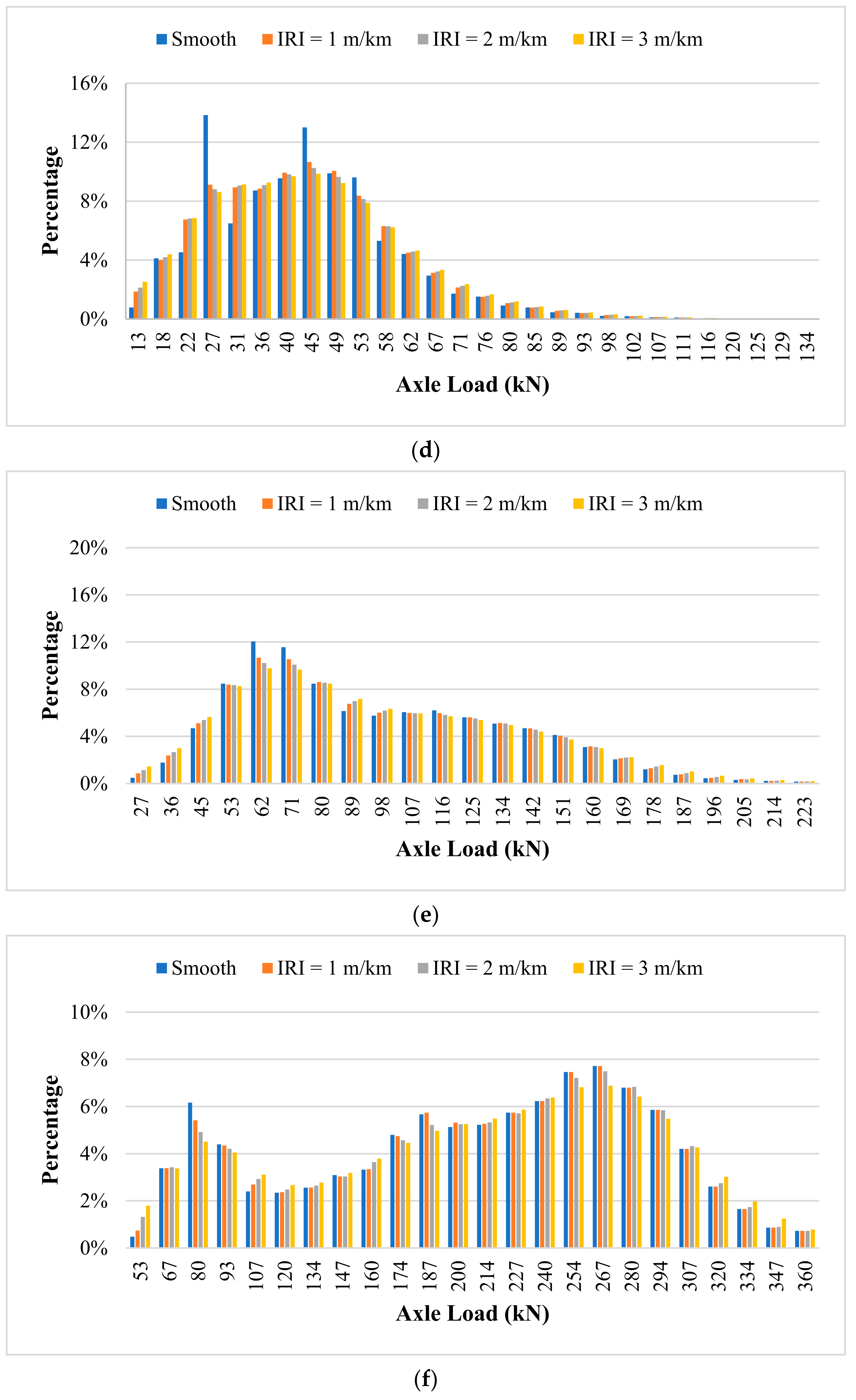 Applsci 12 02600 g004b Applsci 12 02600 g004b