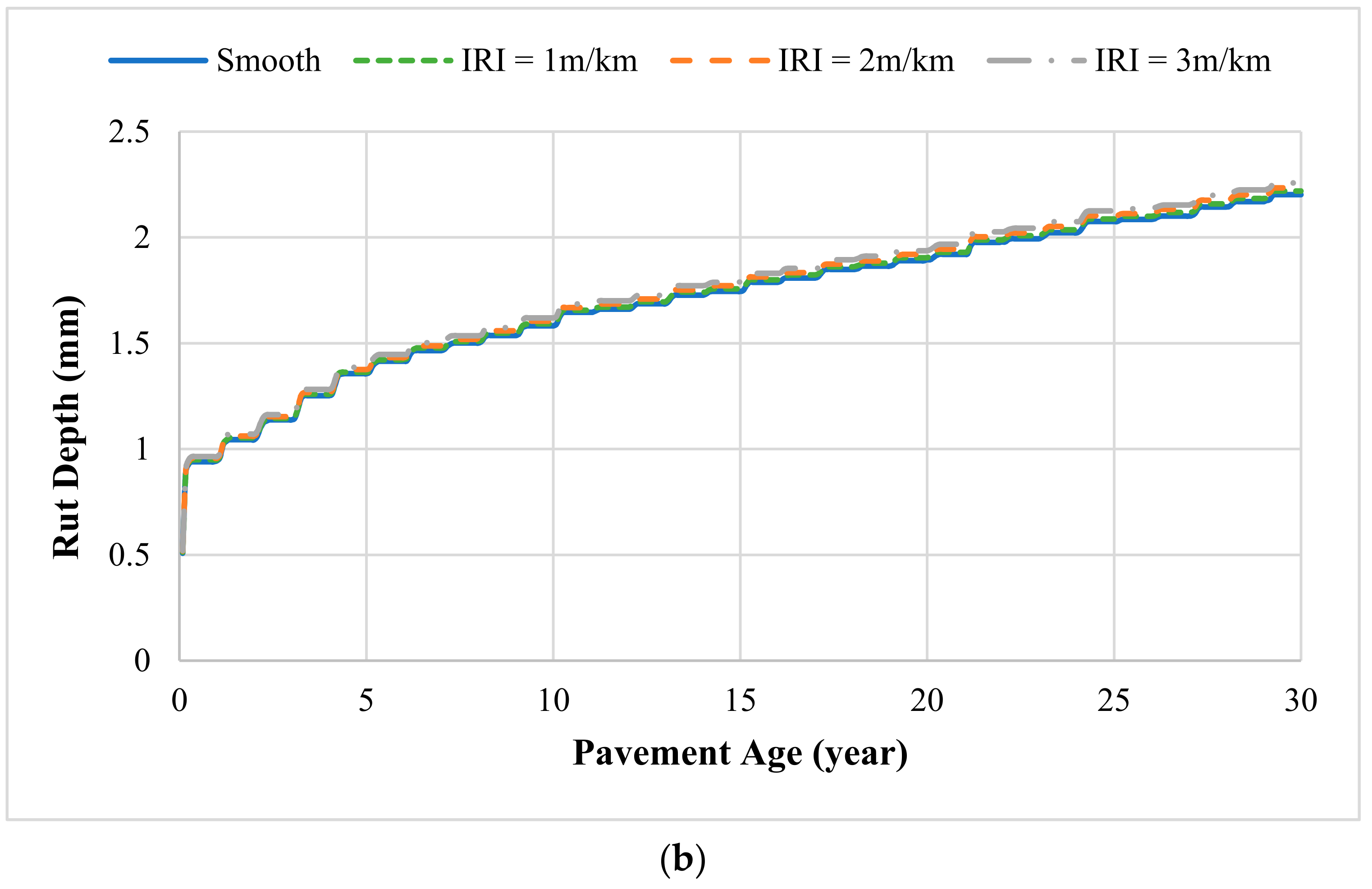 Applsci 12 02600 g006b Applsci 12 02600 g006b