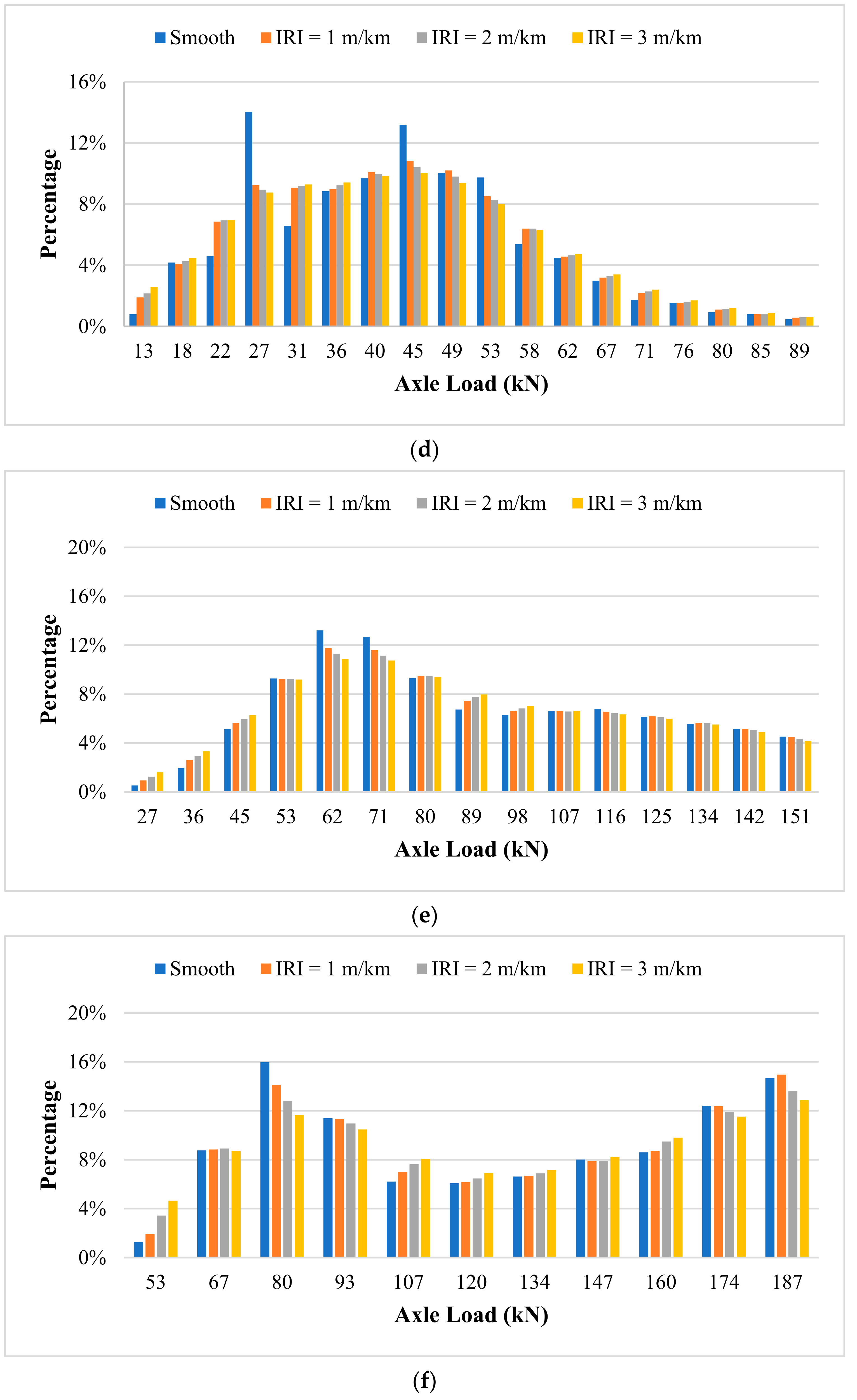 Applsci 12 02600 g008b Applsci 12 02600 g008b