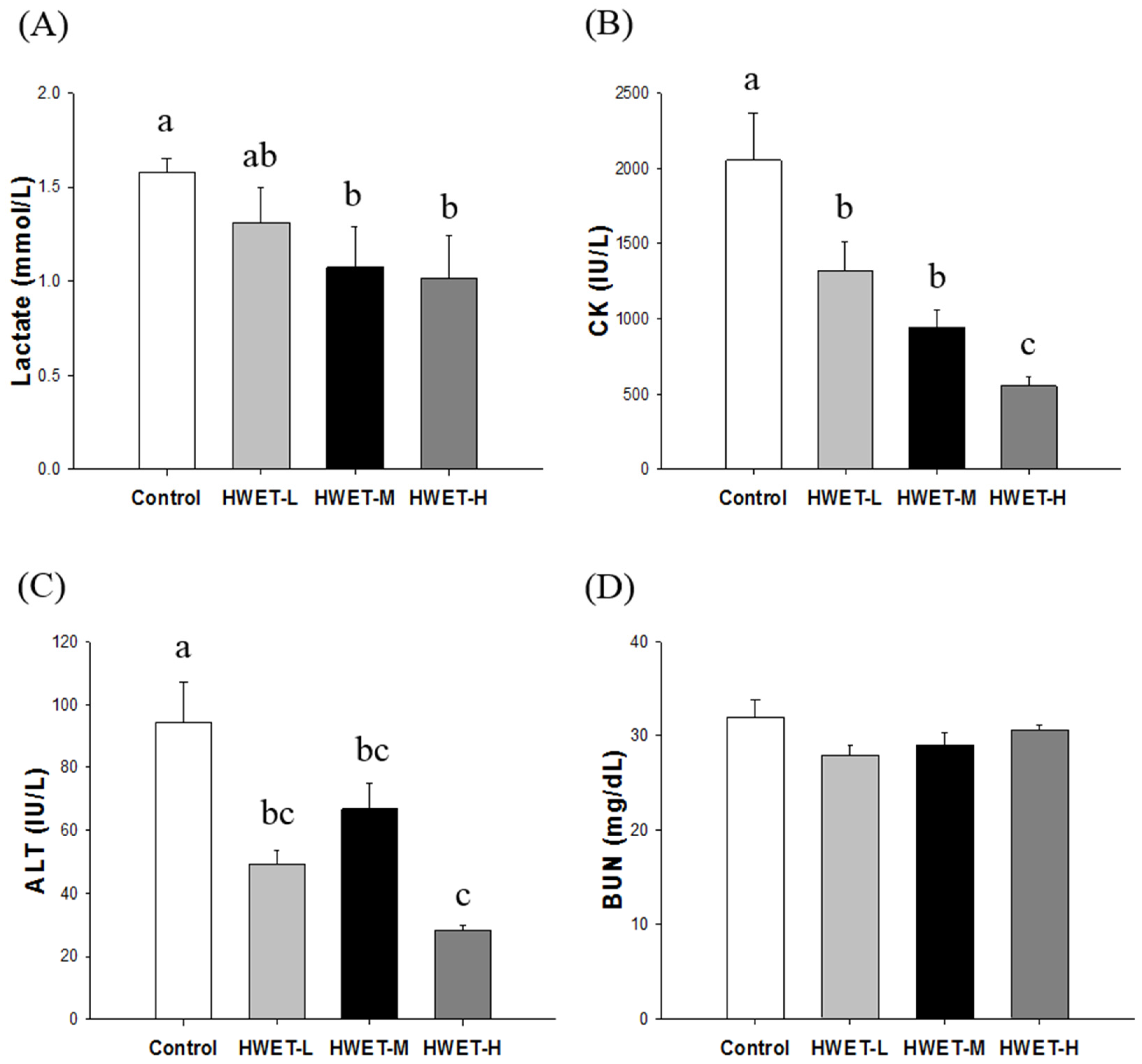 Applsci 12 02601 g002 Applsci 12 02601 g002