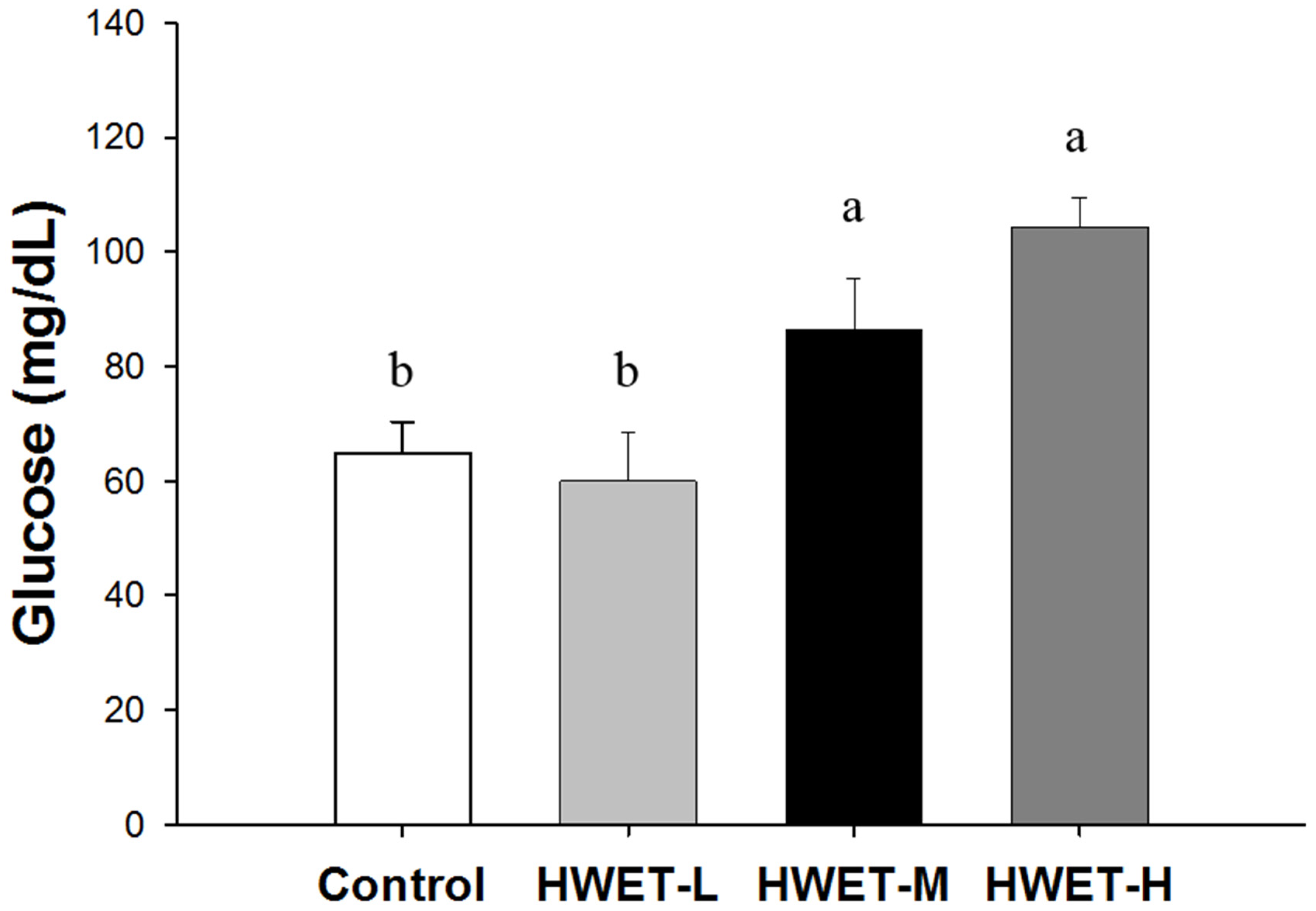 Applsci 12 02601 g003 Applsci 12 02601 g003