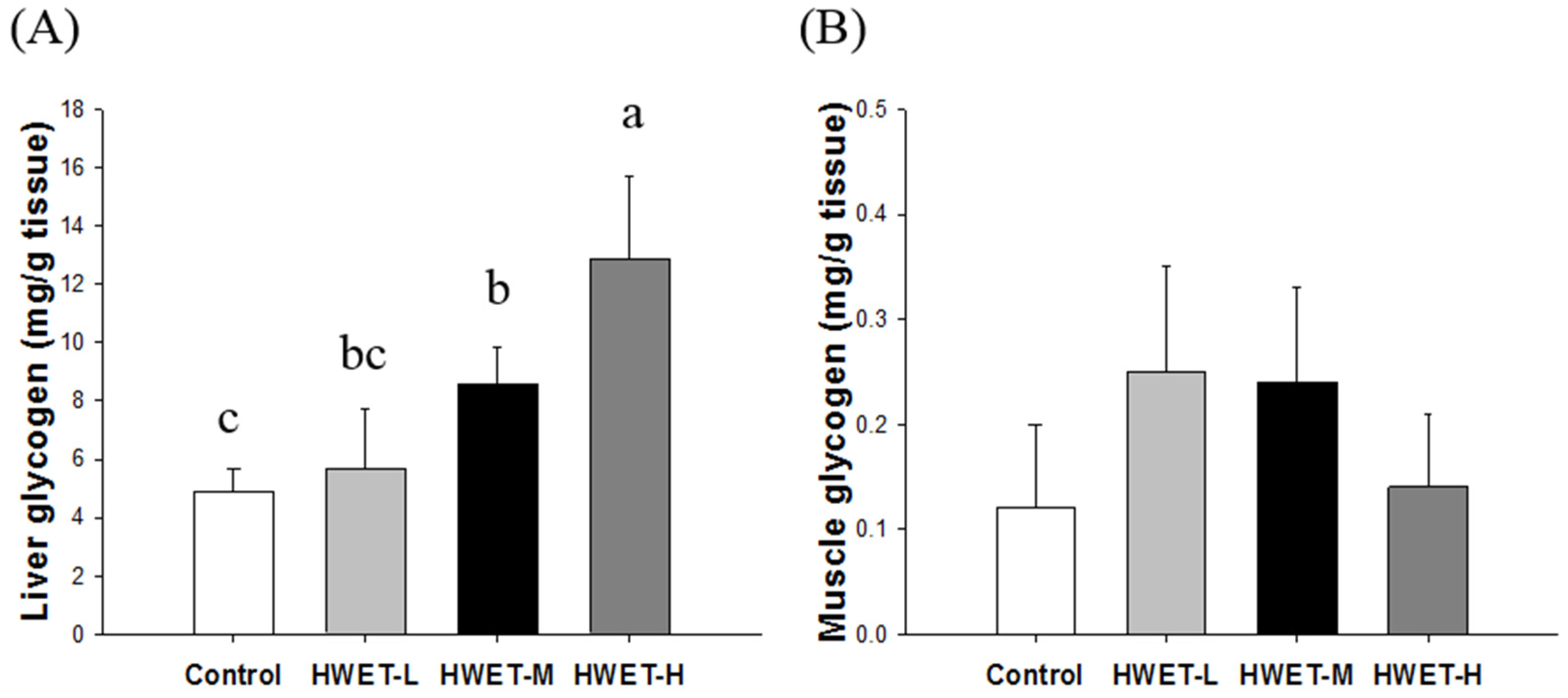 Applsci 12 02601 g004 Applsci 12 02601 g004