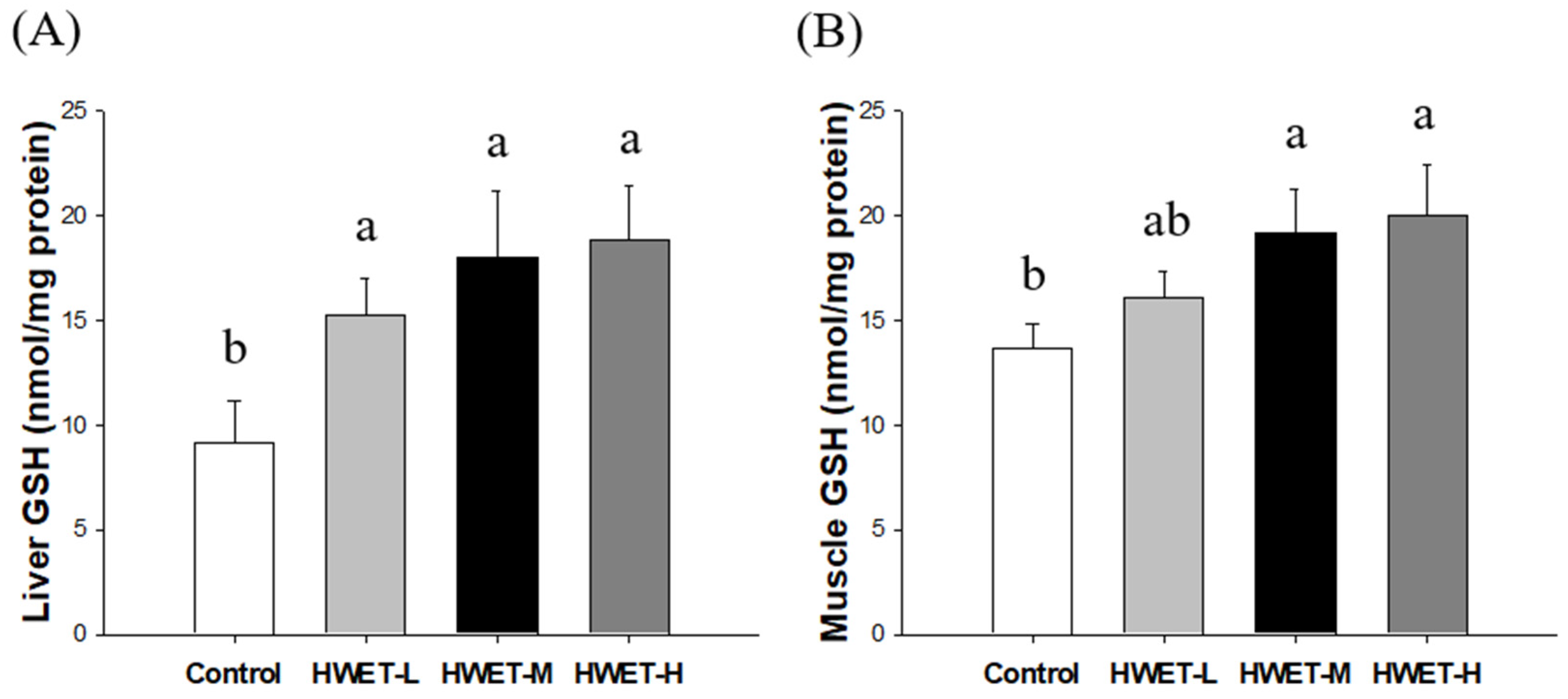 Applsci 12 02601 g005 Applsci 12 02601 g005