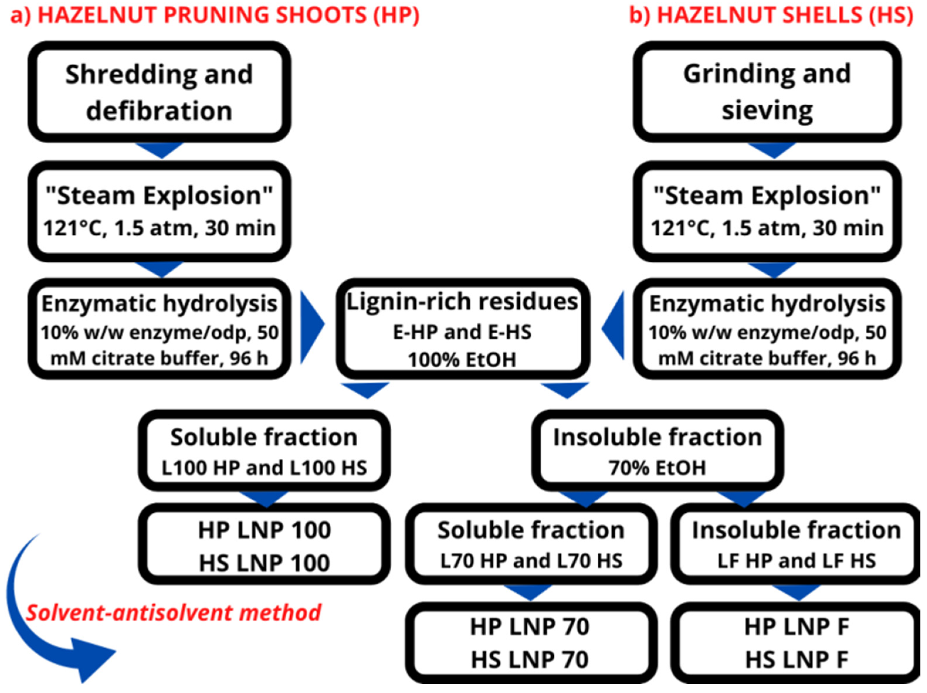 Applsci 12 02604 g002