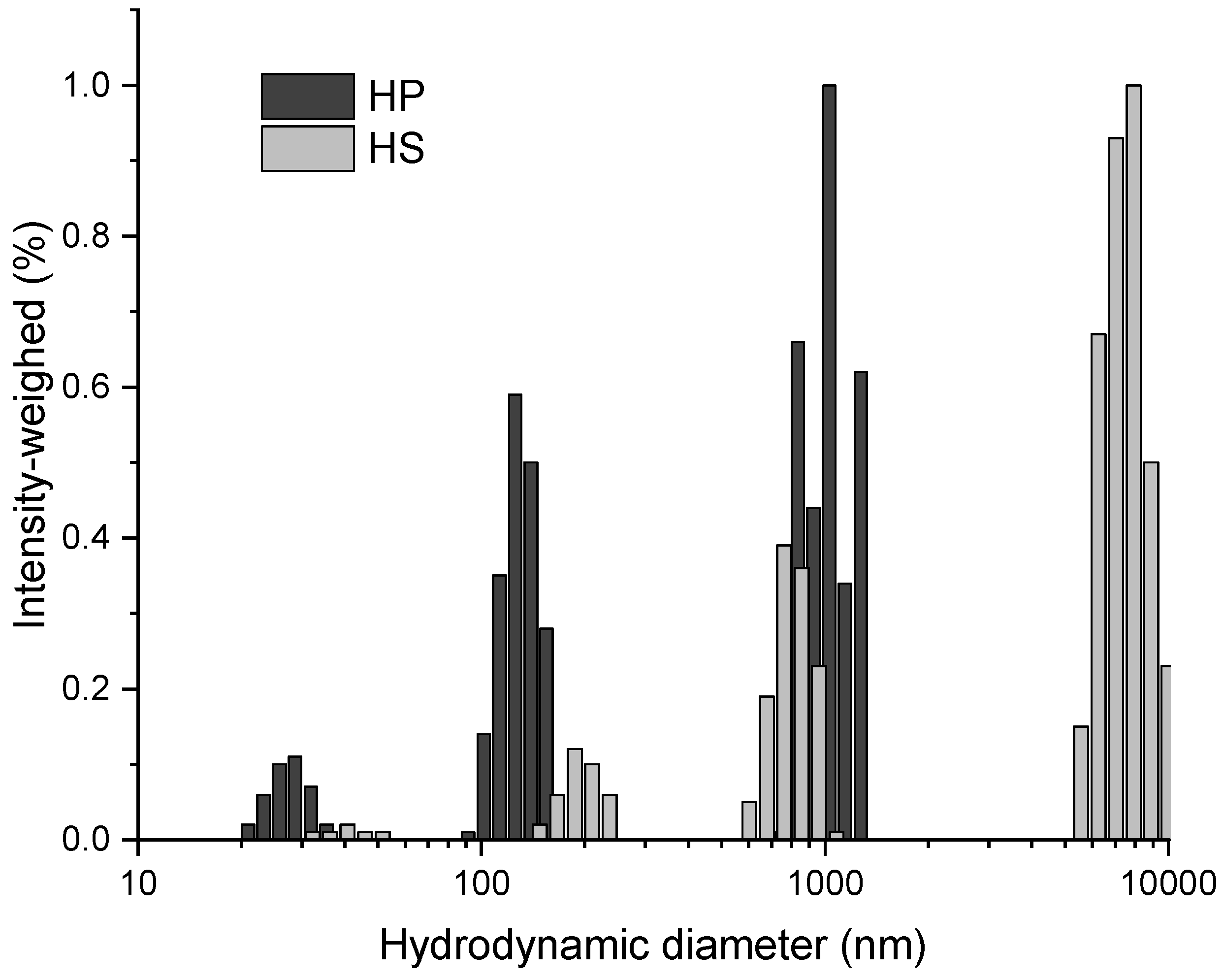 Applsci 12 02604 g003