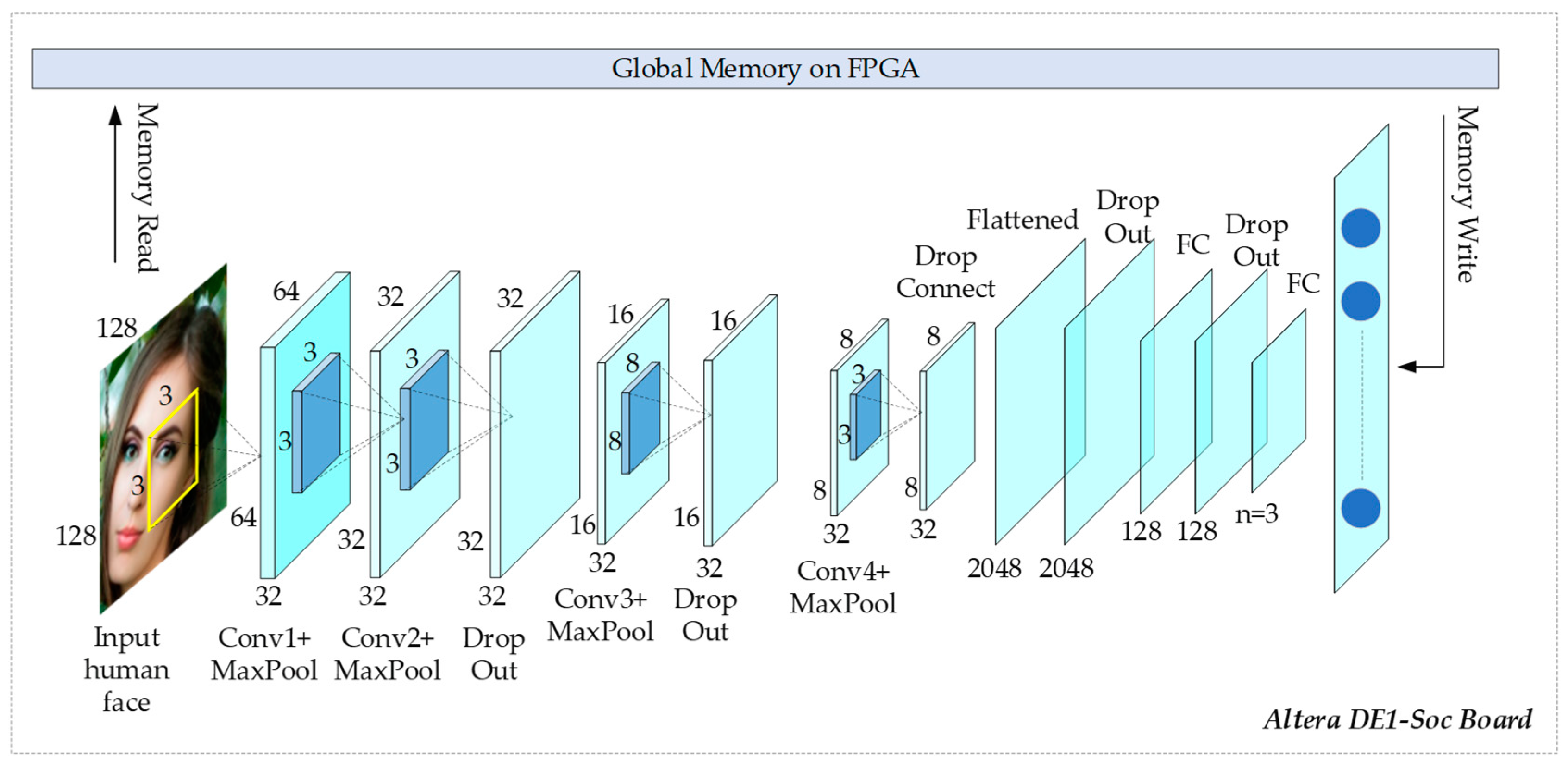 Applsci 12 02605 g003