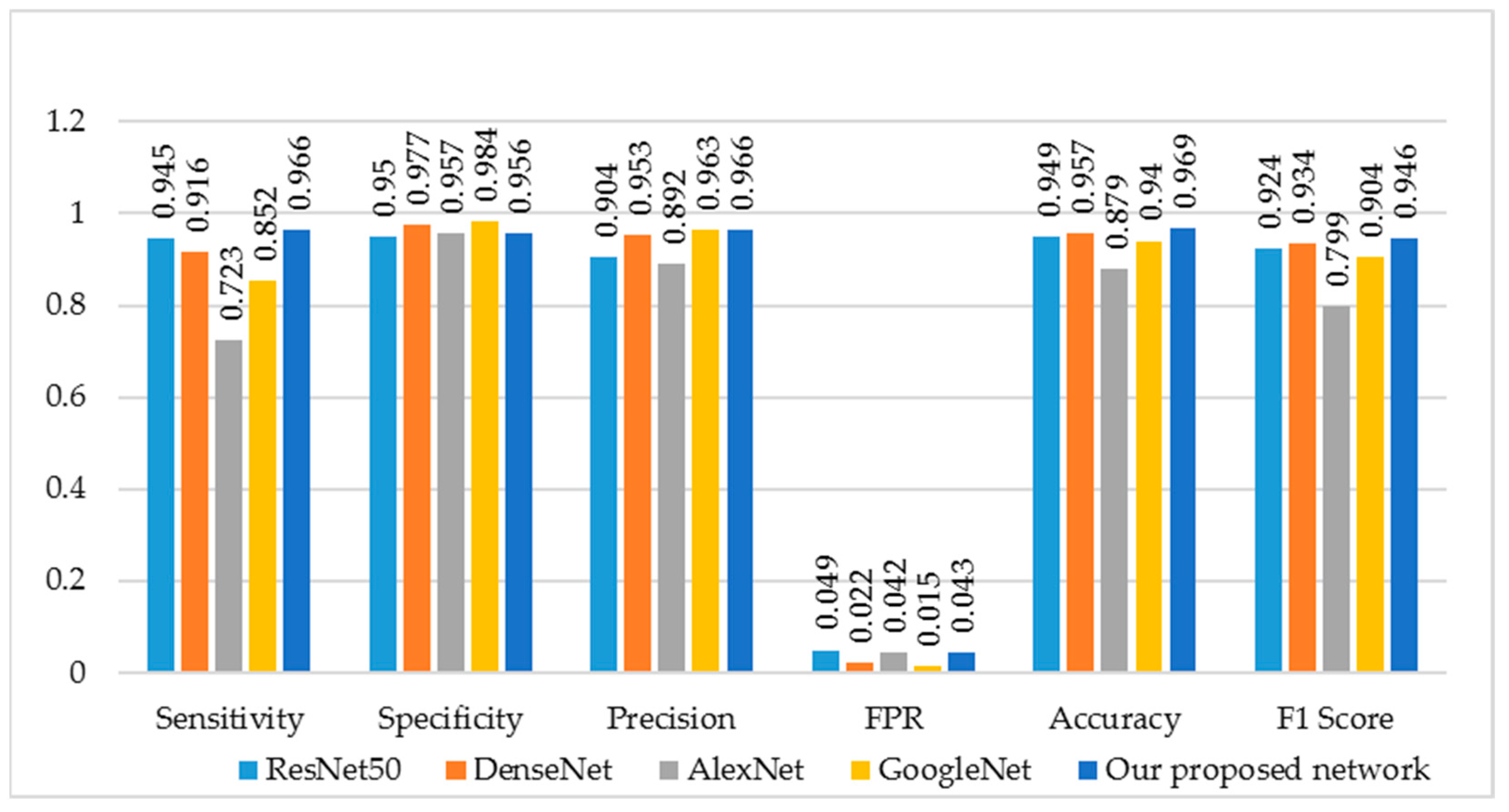 Applsci 12 02605 g006
