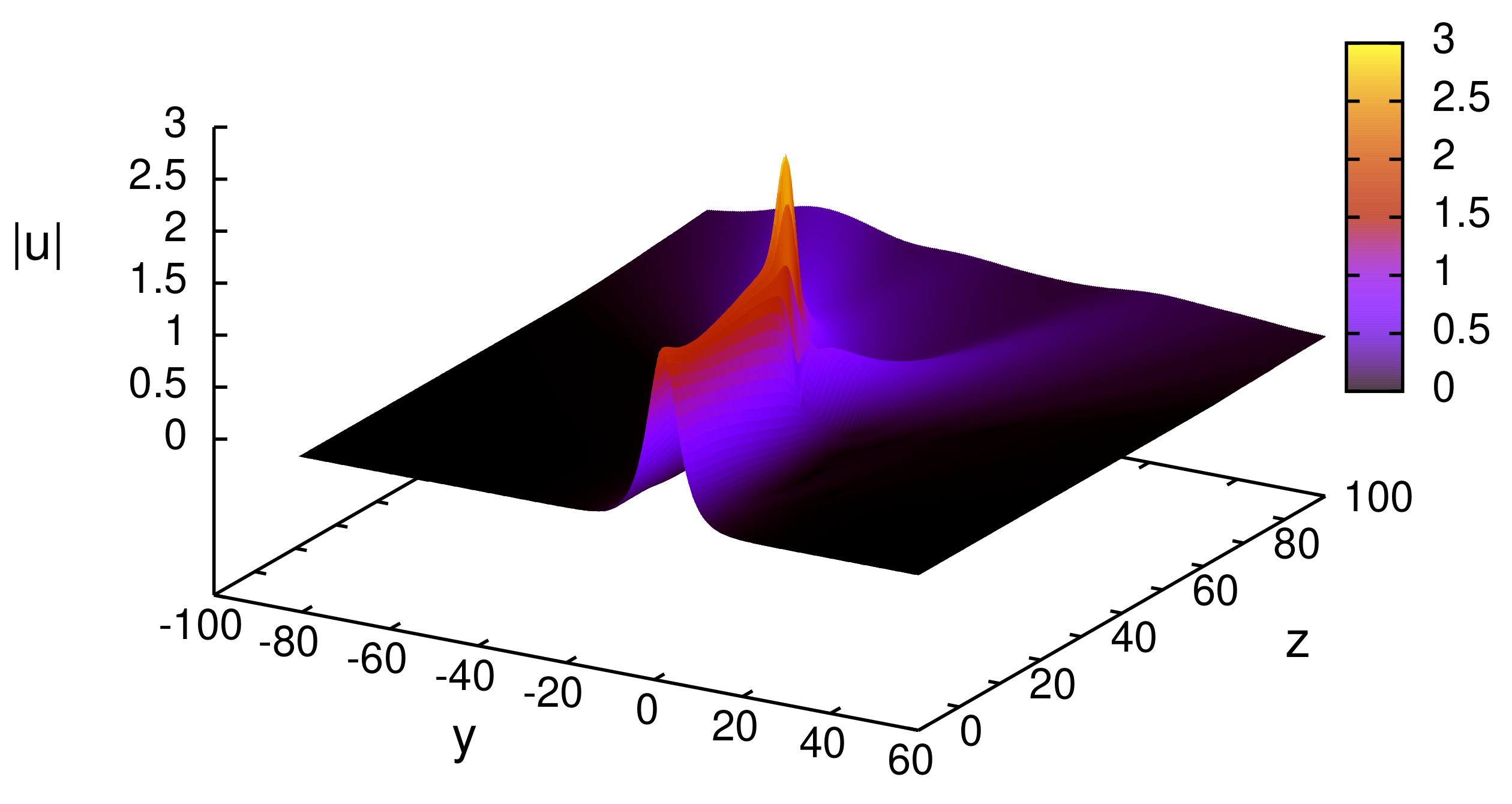 Applsci 12 02607 g007