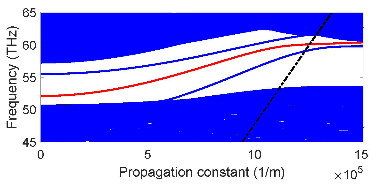 Applsci 12 02609 g003