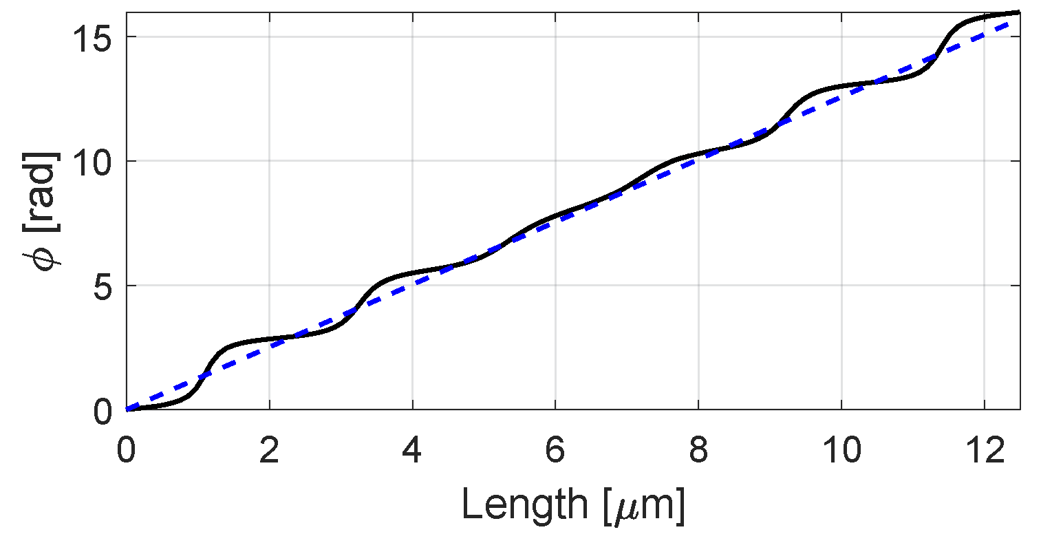 Applsci 12 02609 g007